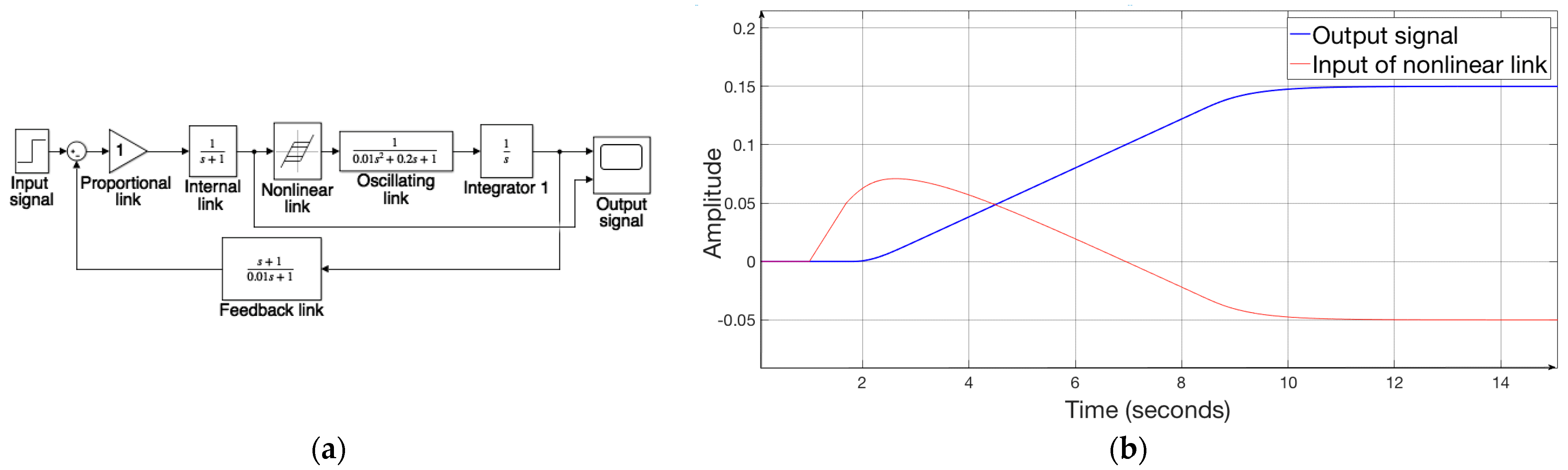Energies 16 00872 g016 550