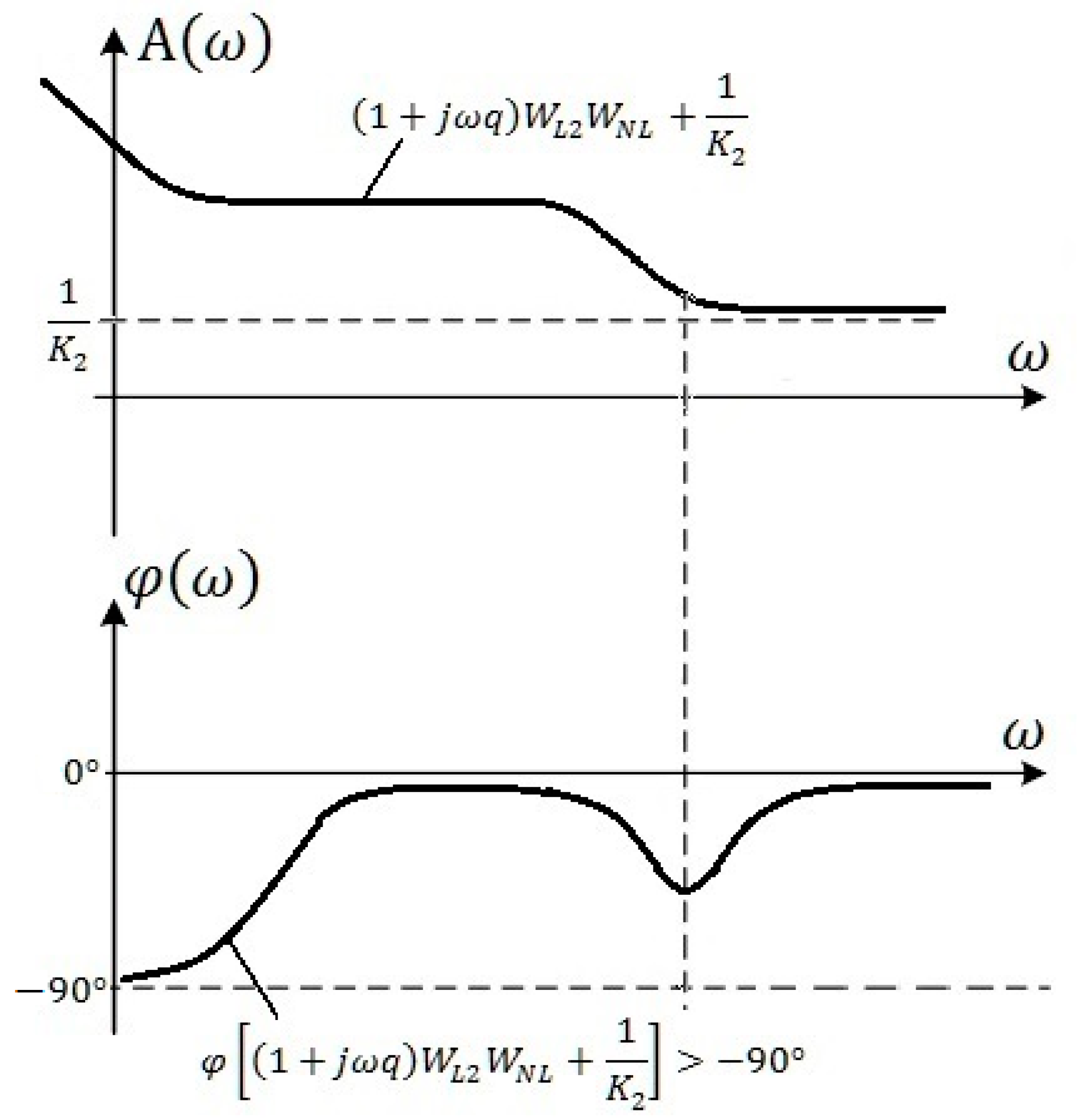 Energies 16 00872 g018 550