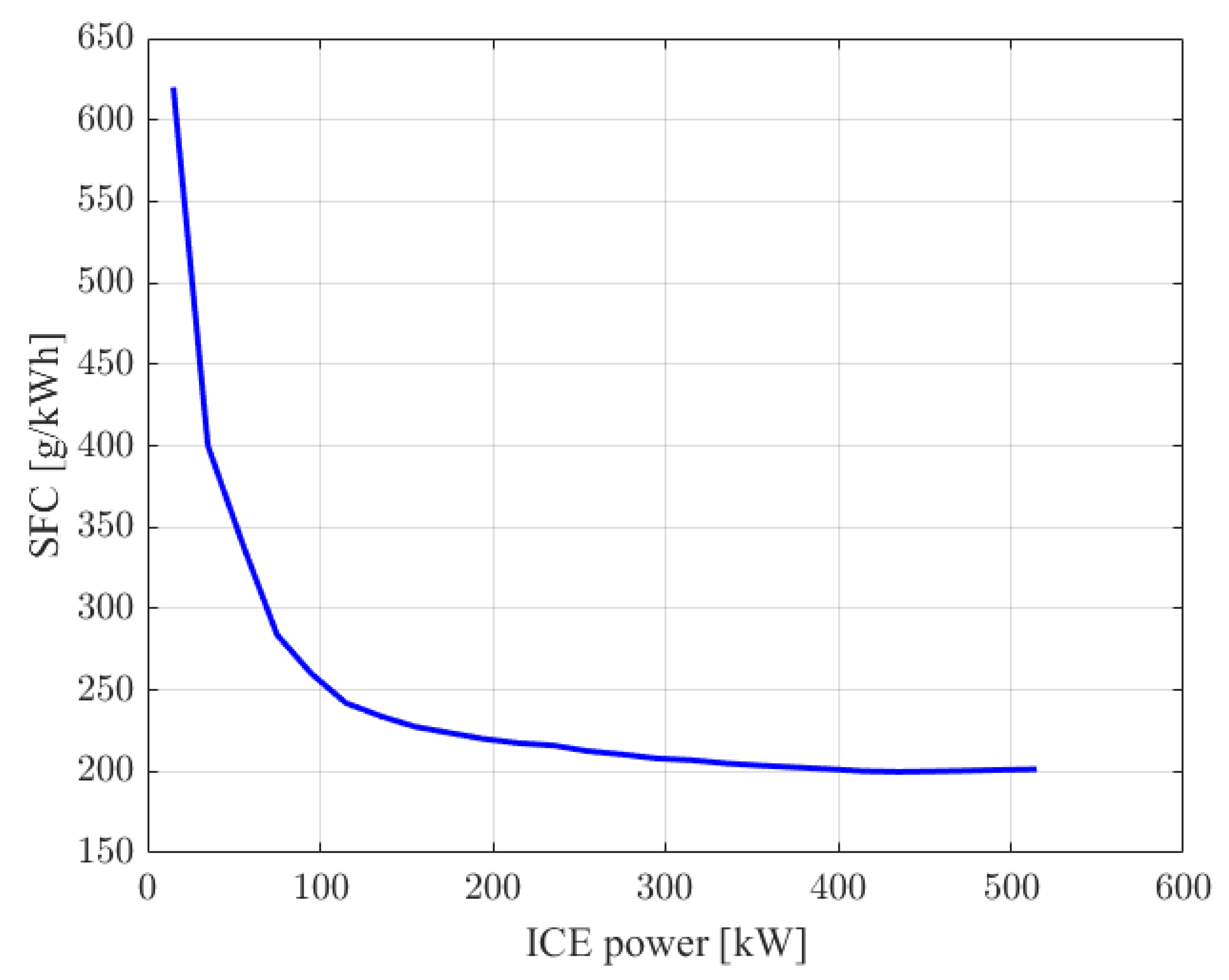 Energies 16 00874 g005 Energies 16 00874 g005