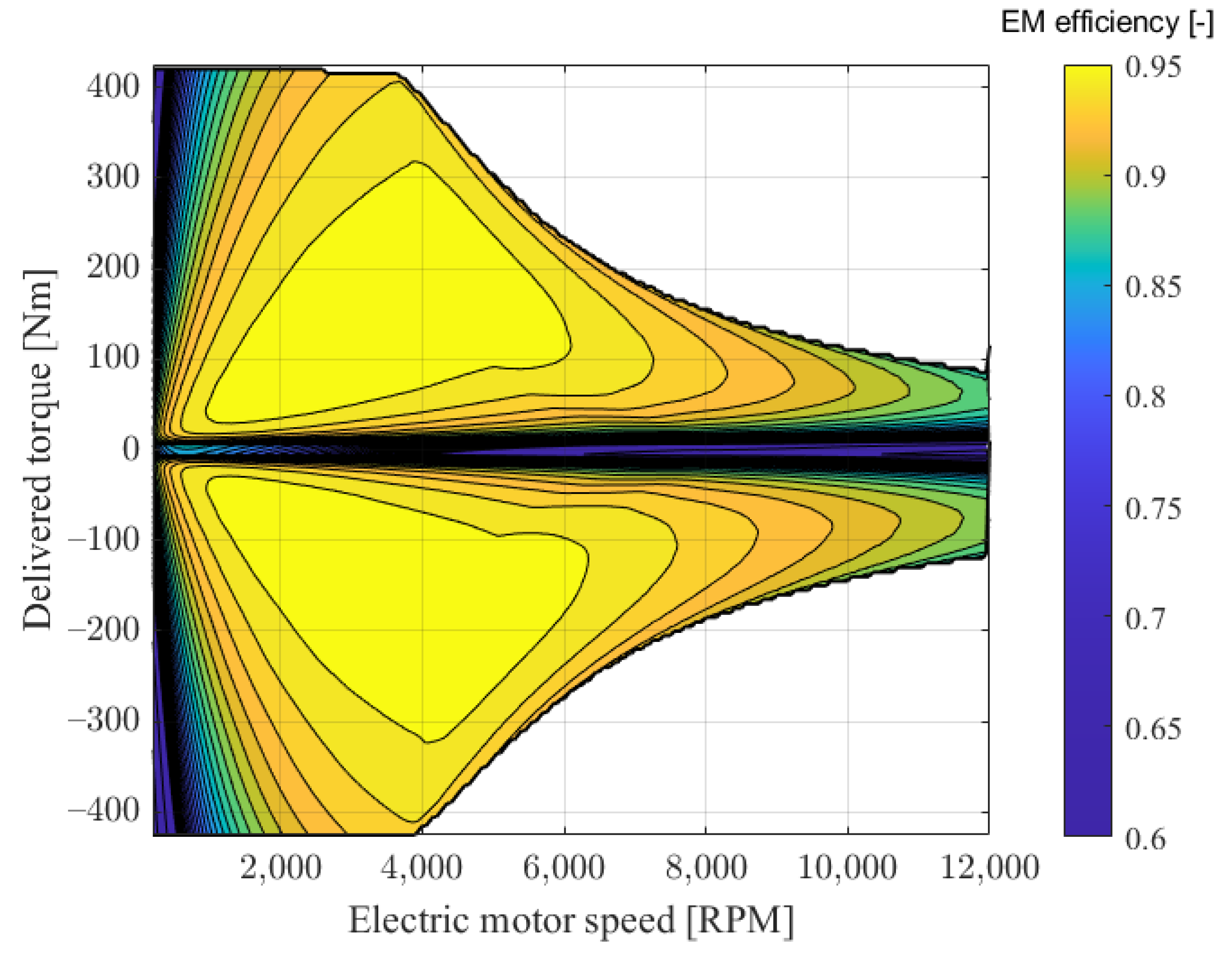 Energies 16 00874 g006 Energies 16 00874 g006