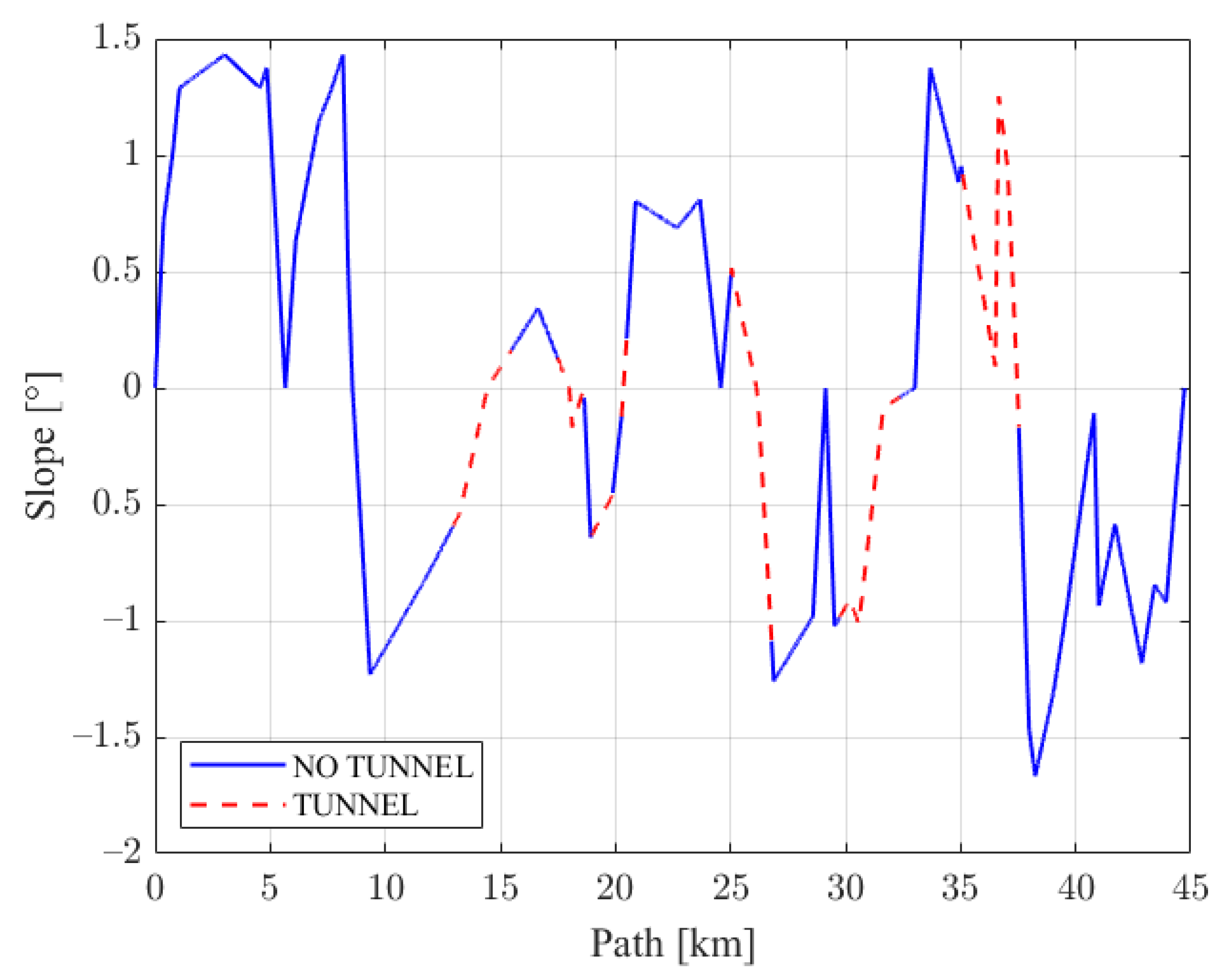 Energies 16 00874 g007 Energies 16 00874 g007