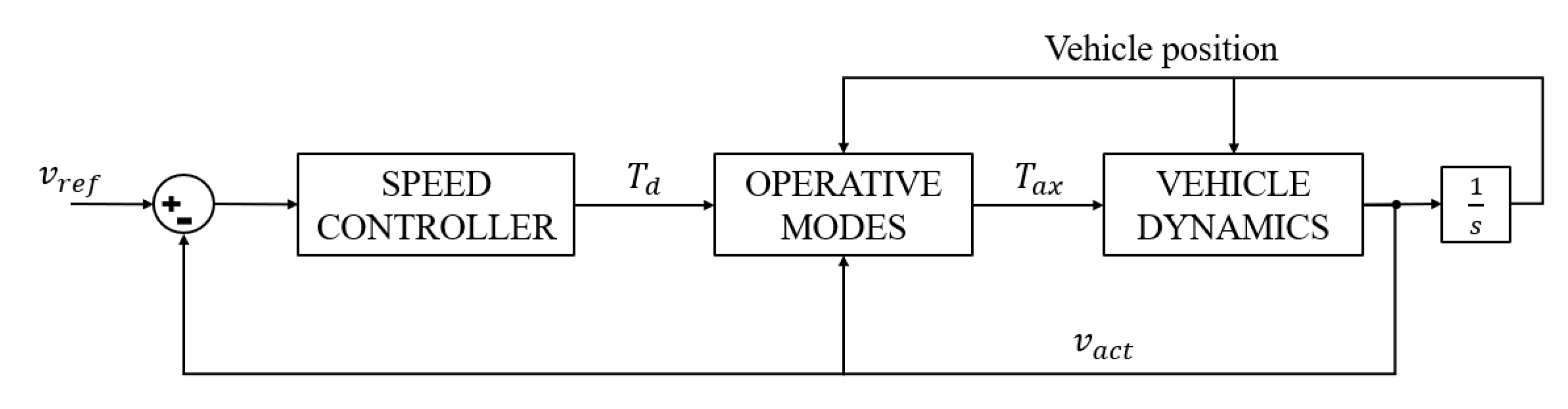 Energies 16 00874 g008 Energies 16 00874 g008