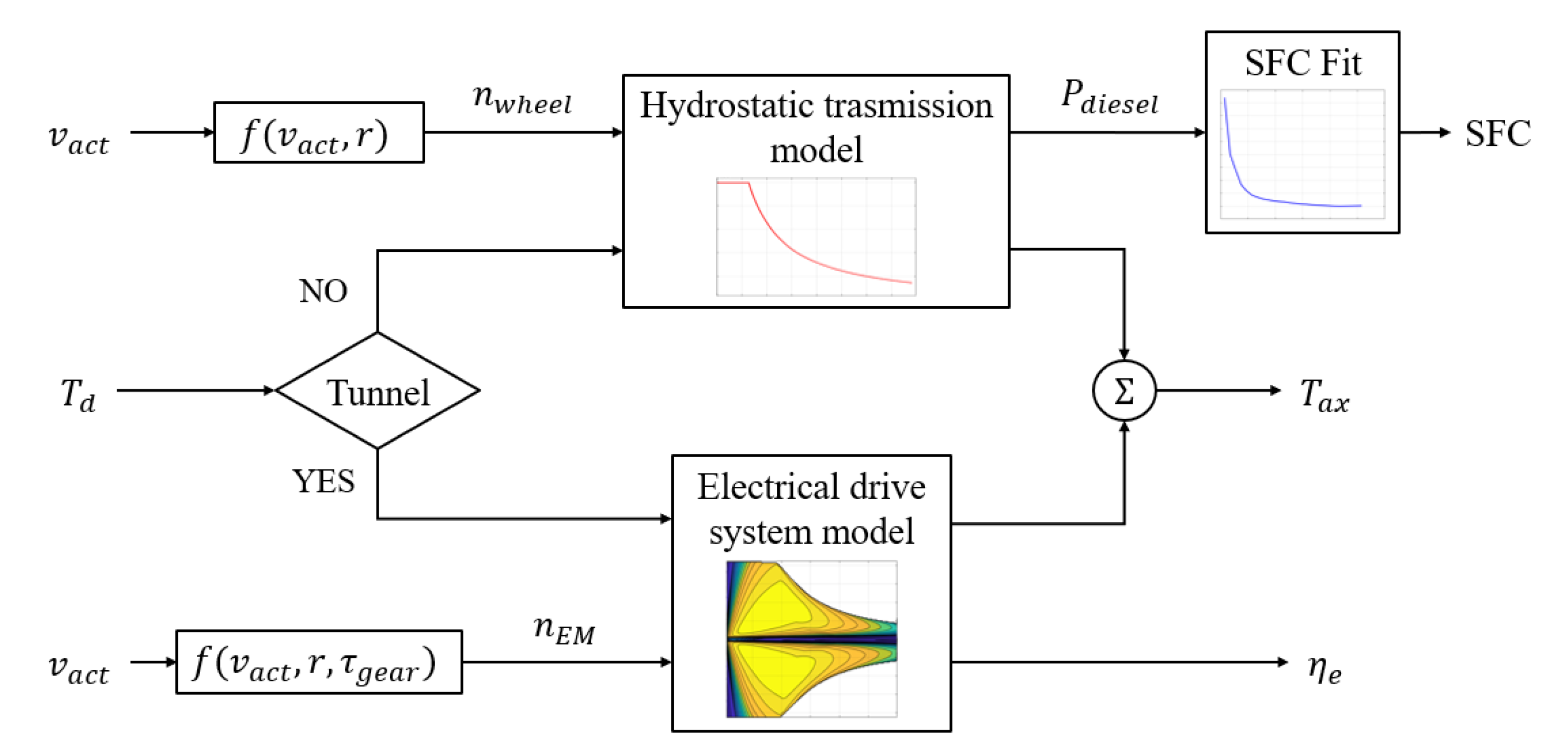 Energies 16 00874 g009 Energies 16 00874 g009