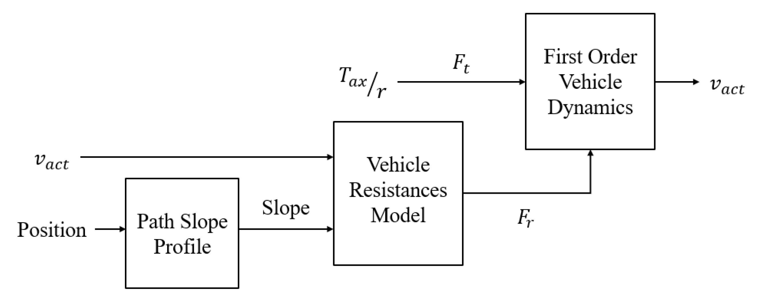 Energies 16 00874 g010 Energies 16 00874 g010
