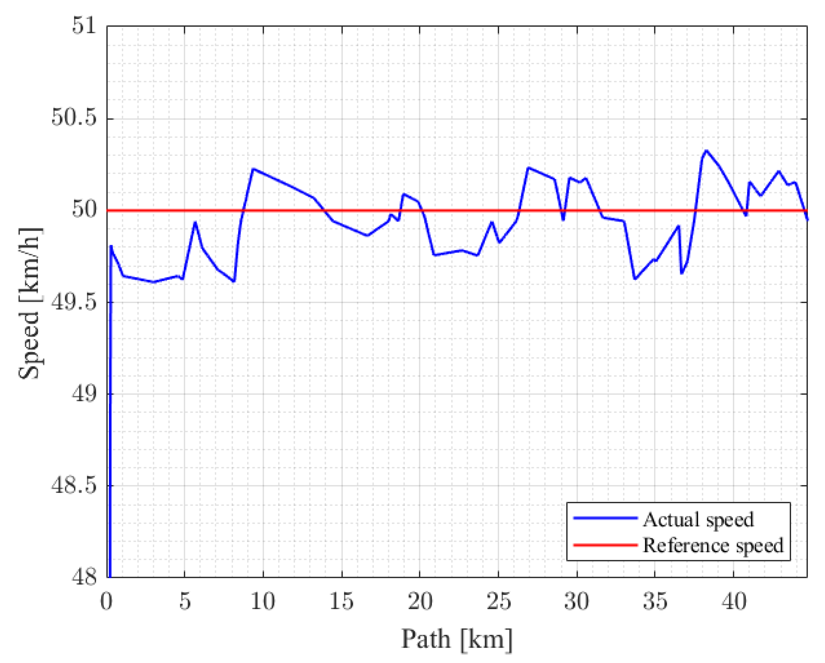 Energies 16 00874 g011 Energies 16 00874 g011