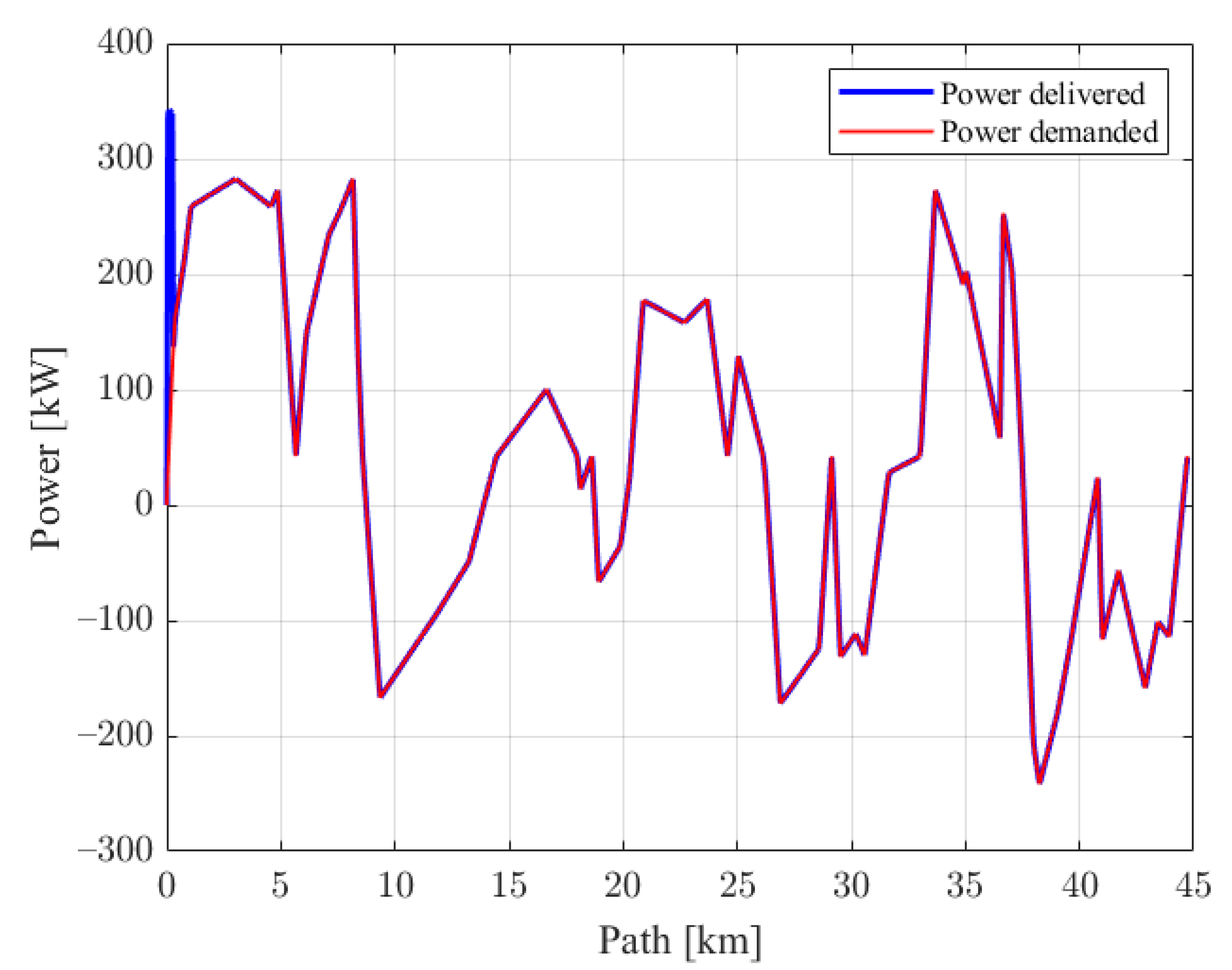 Energies 16 00874 g012 Energies 16 00874 g012