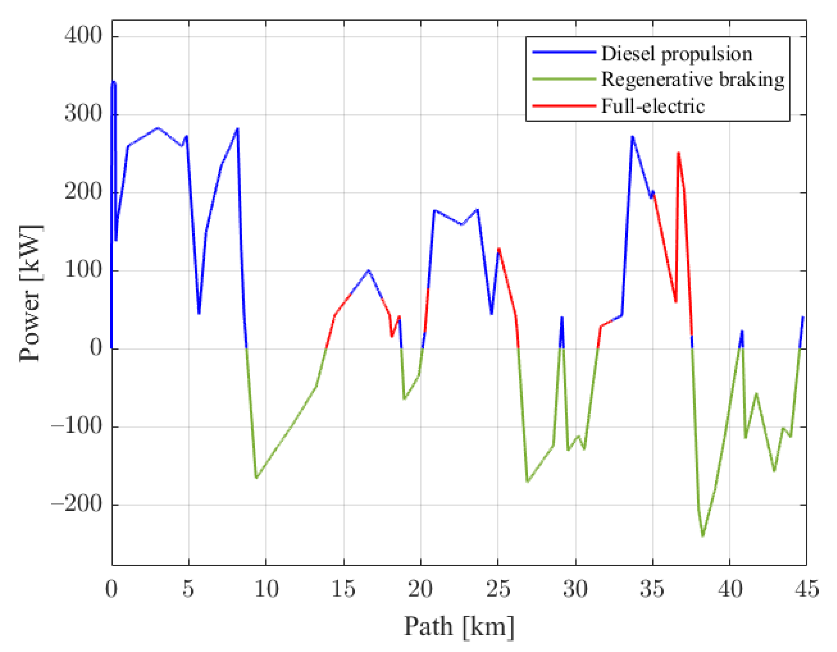 Energies 16 00874 g014 Energies 16 00874 g014