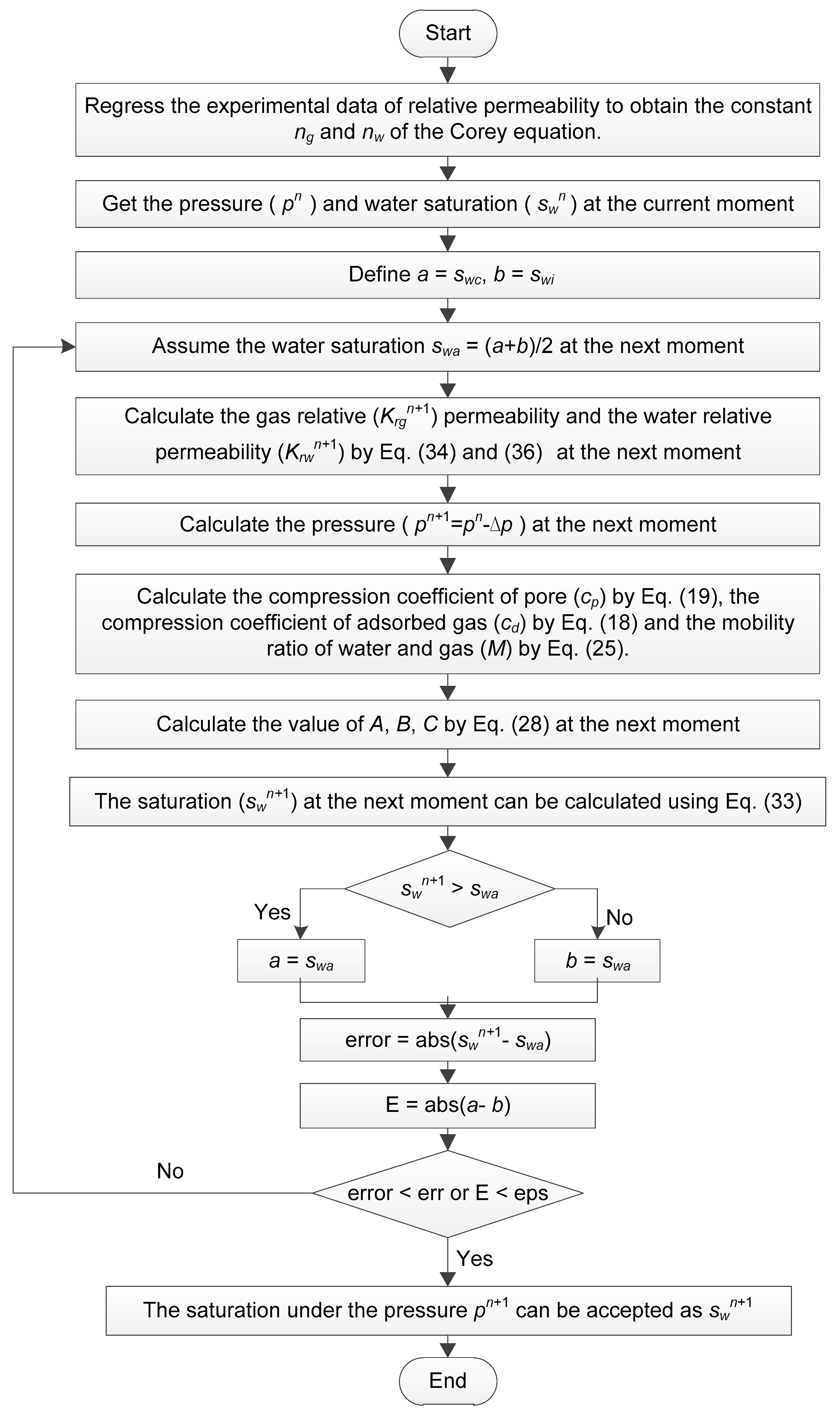 Energies 16 00875 g001 Energies 16 00875 g001