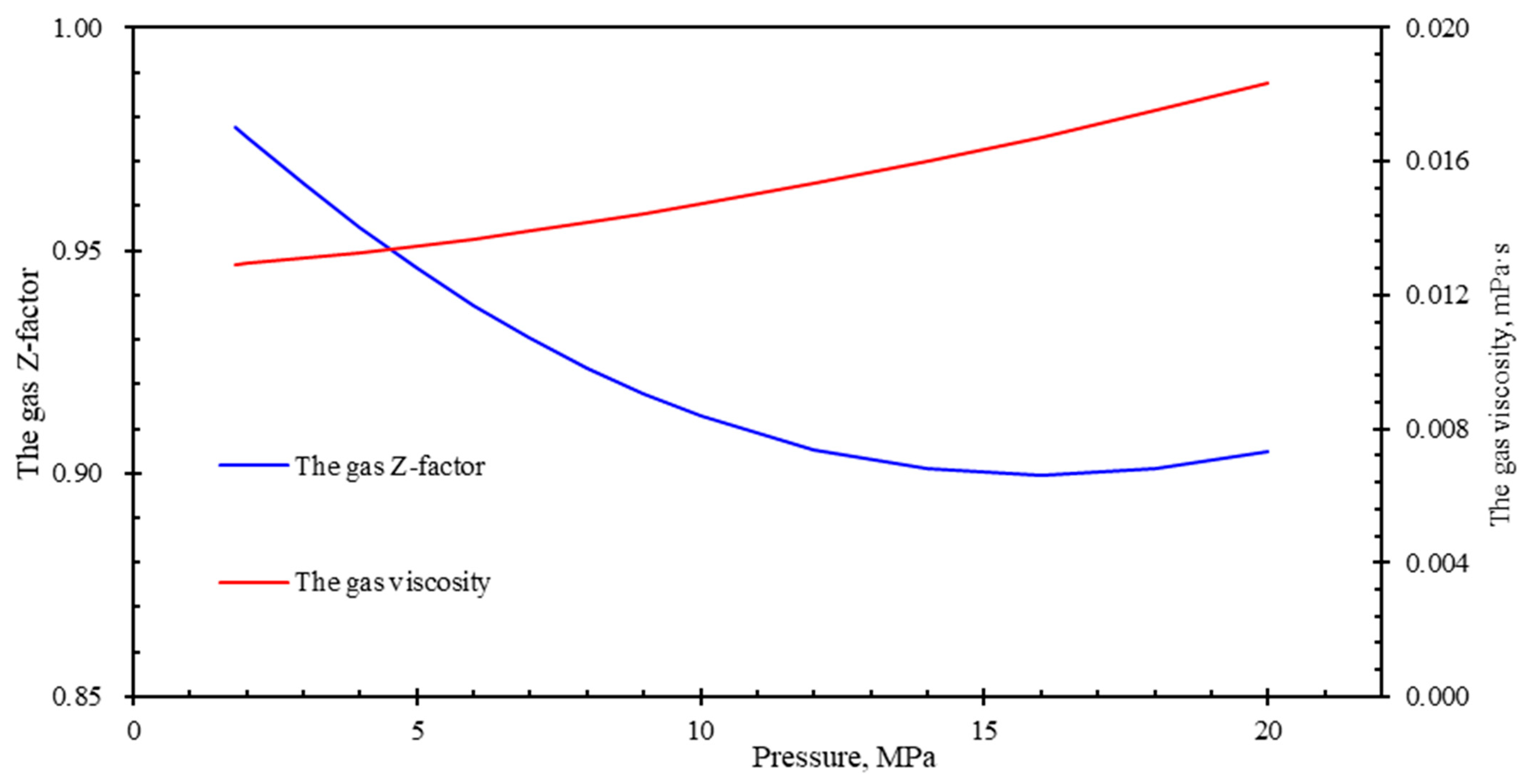 Energies 16 00875 g002 Energies 16 00875 g002