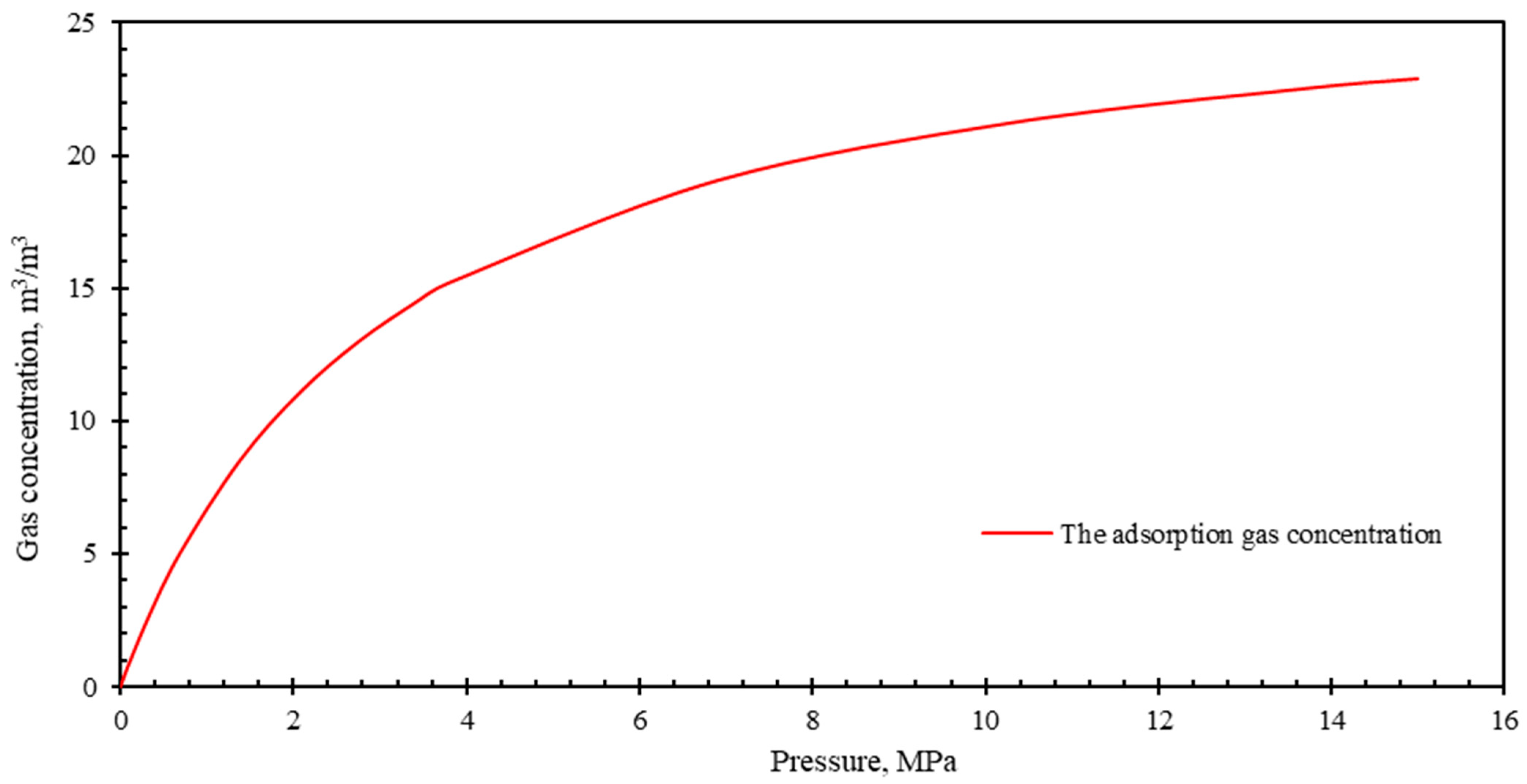 Energies 16 00875 g003 Energies 16 00875 g003