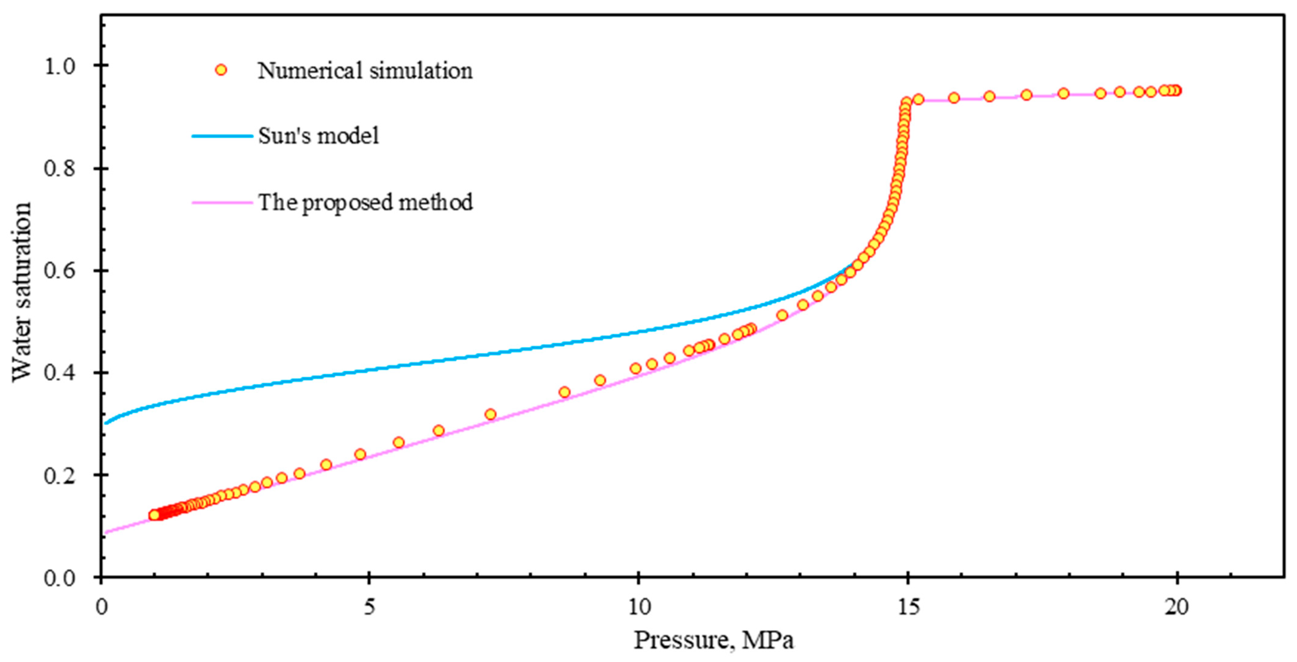 Energies 16 00875 g004 Energies 16 00875 g004