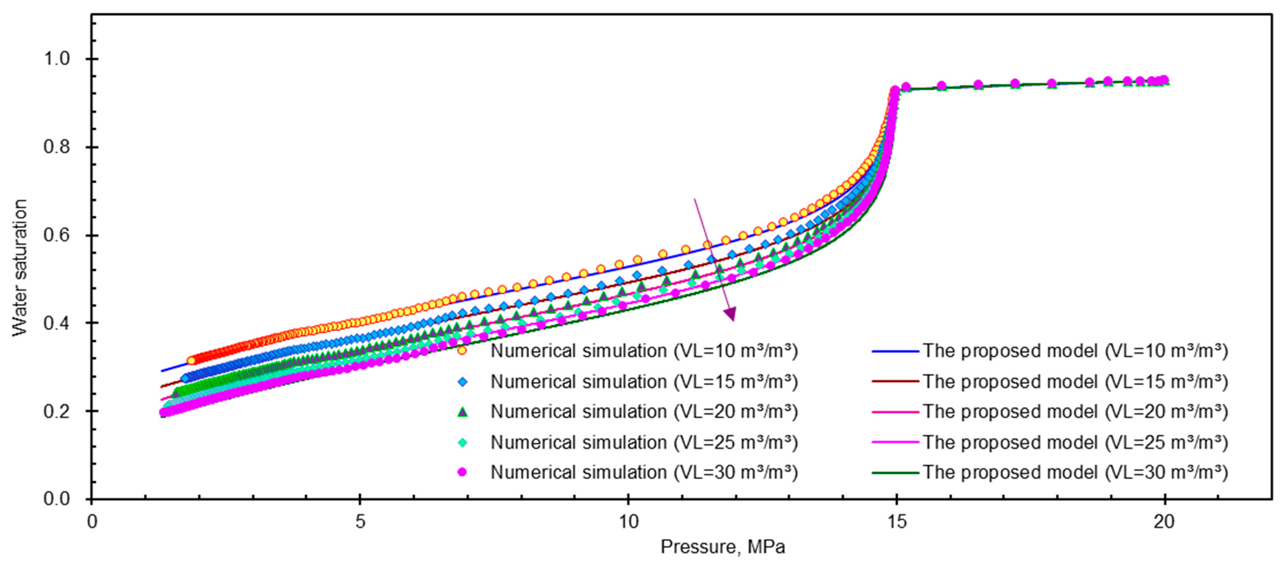 Energies 16 00875 g005 Energies 16 00875 g005