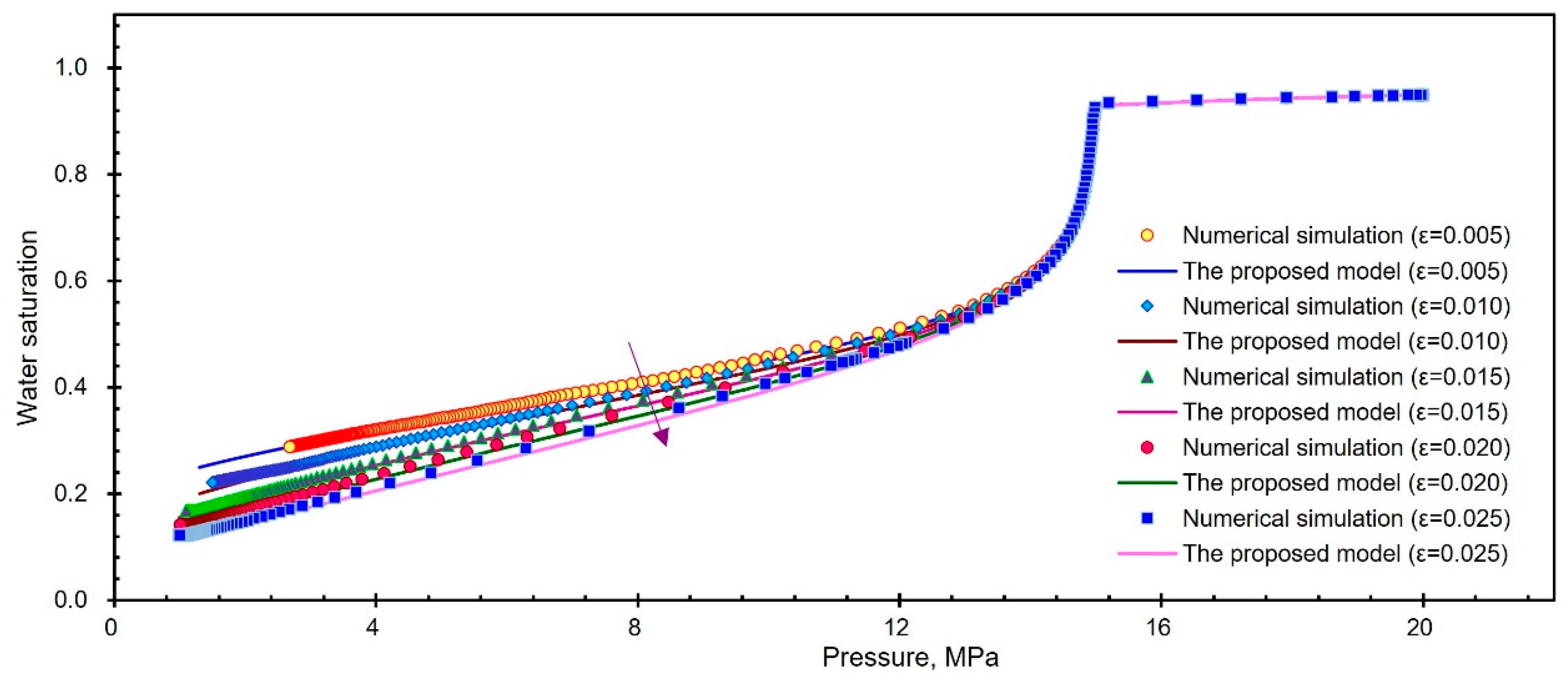 Energies 16 00875 g006 Energies 16 00875 g006
