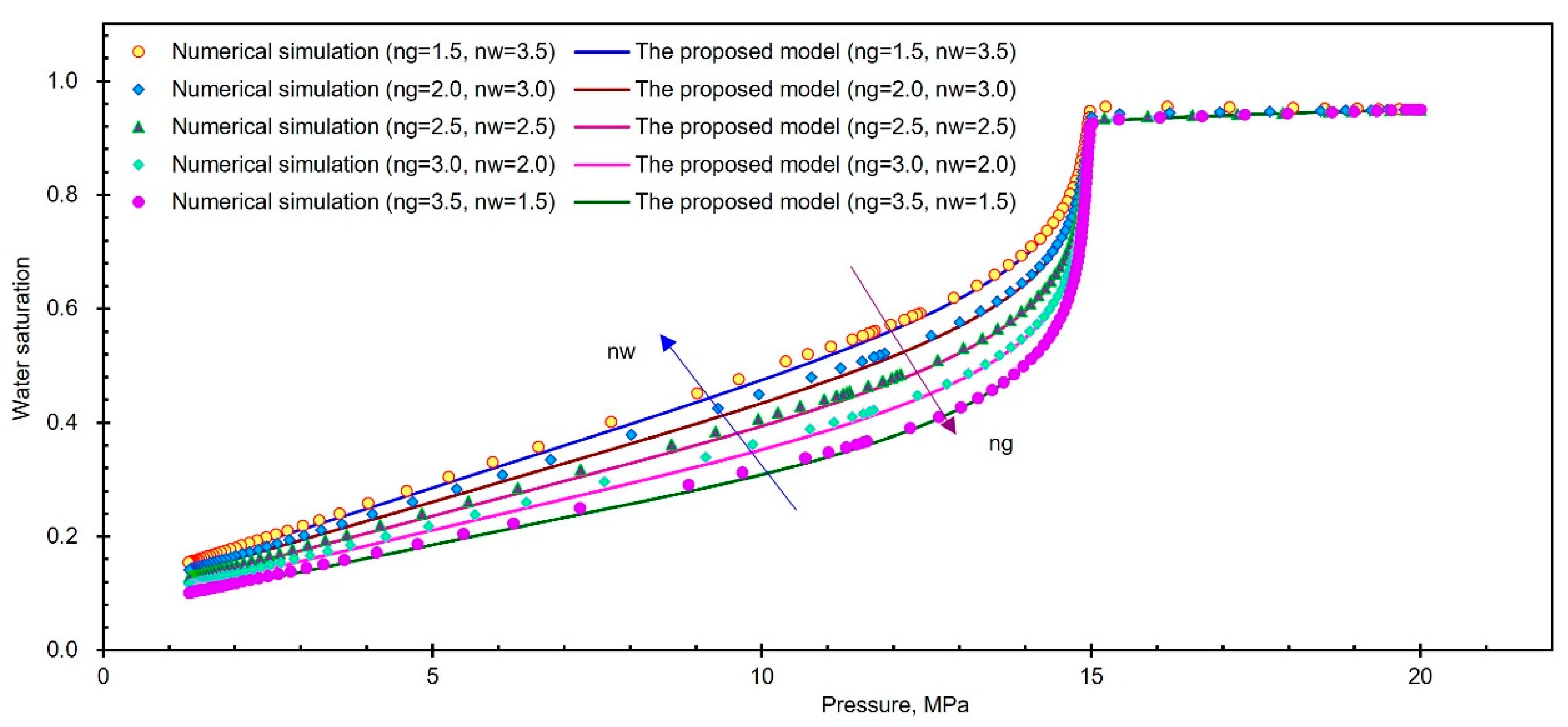 Energies 16 00875 g008 Energies 16 00875 g008
