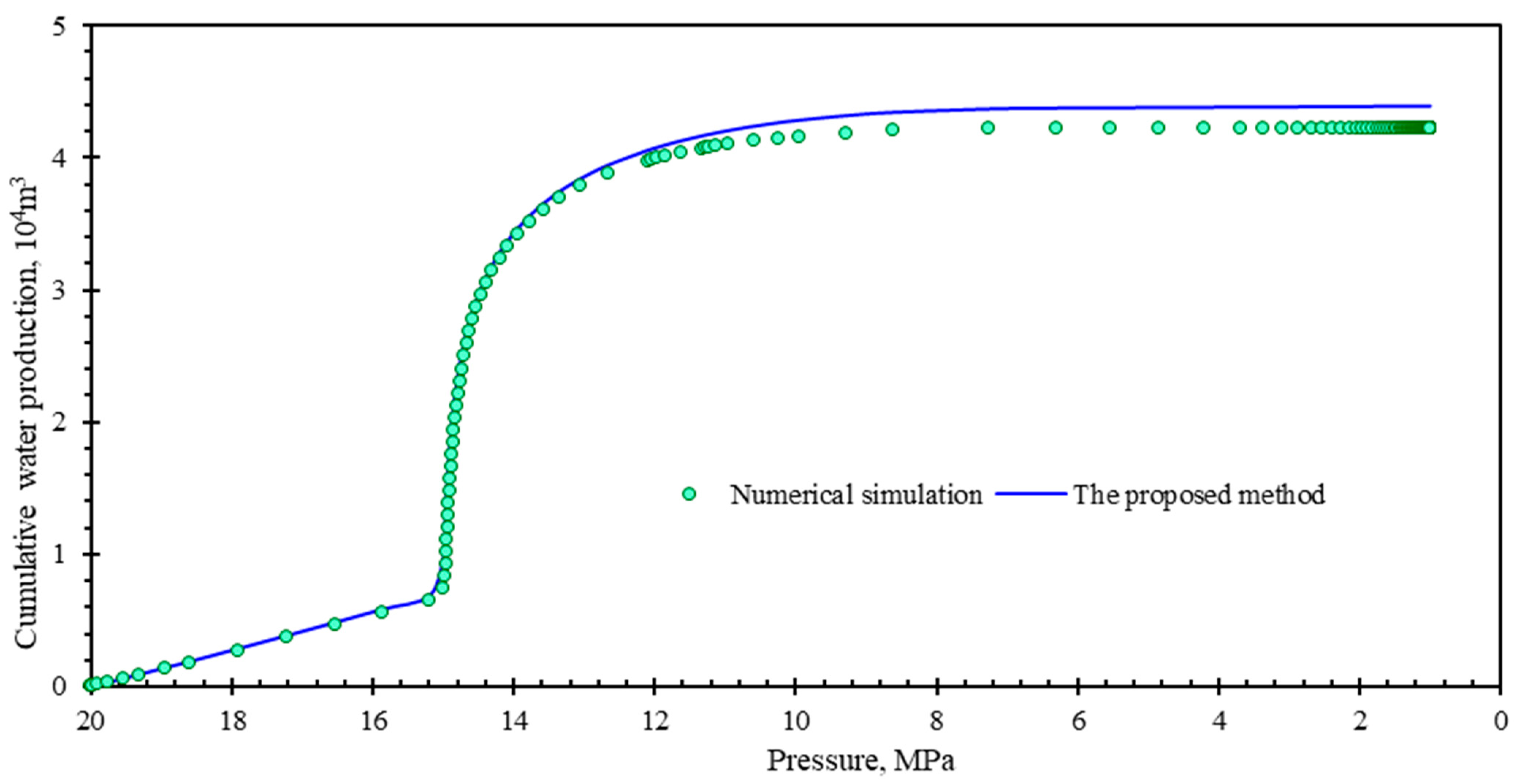 Energies 16 00875 g010 Energies 16 00875 g010