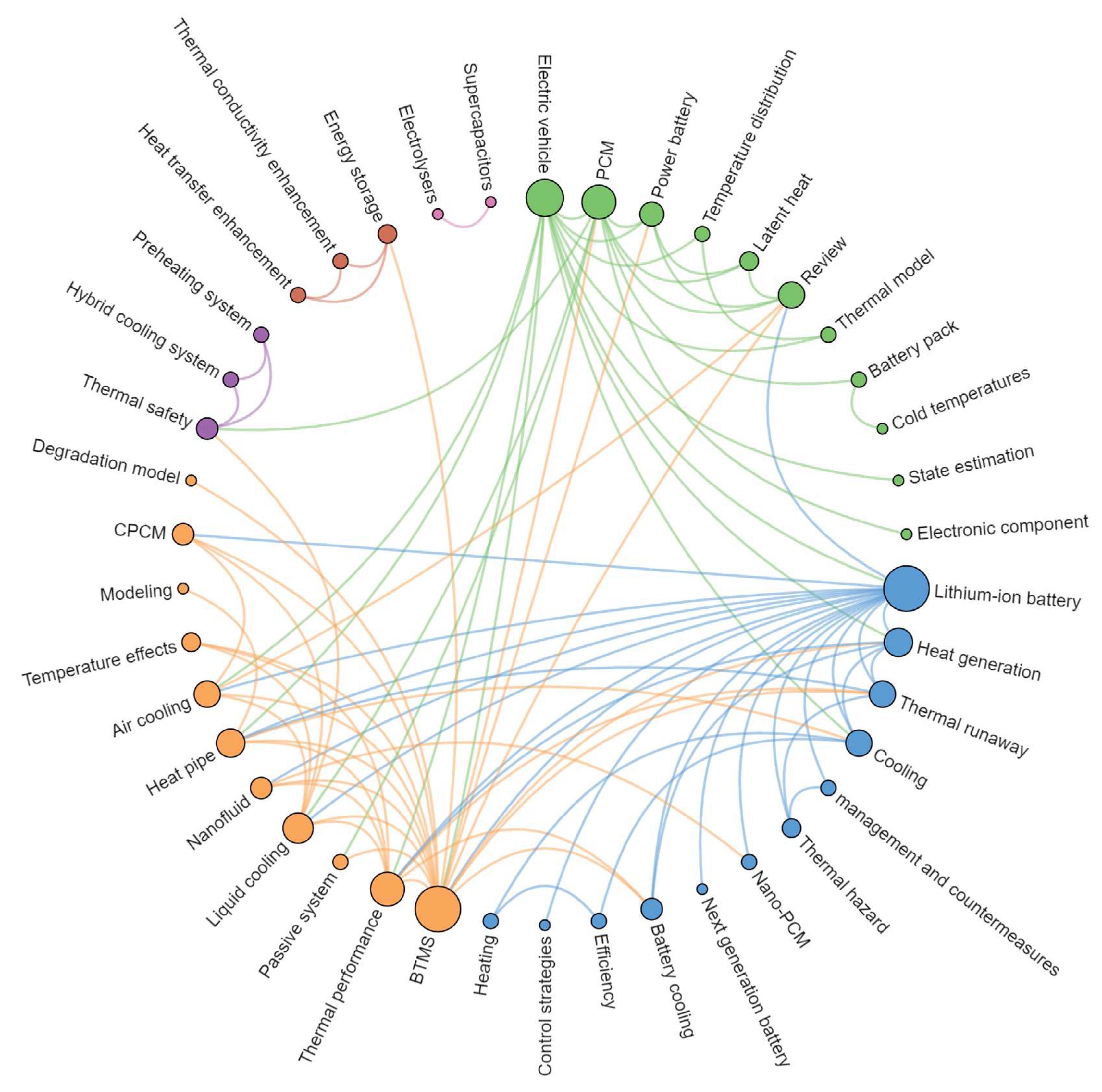 Energies 16 00876 g005