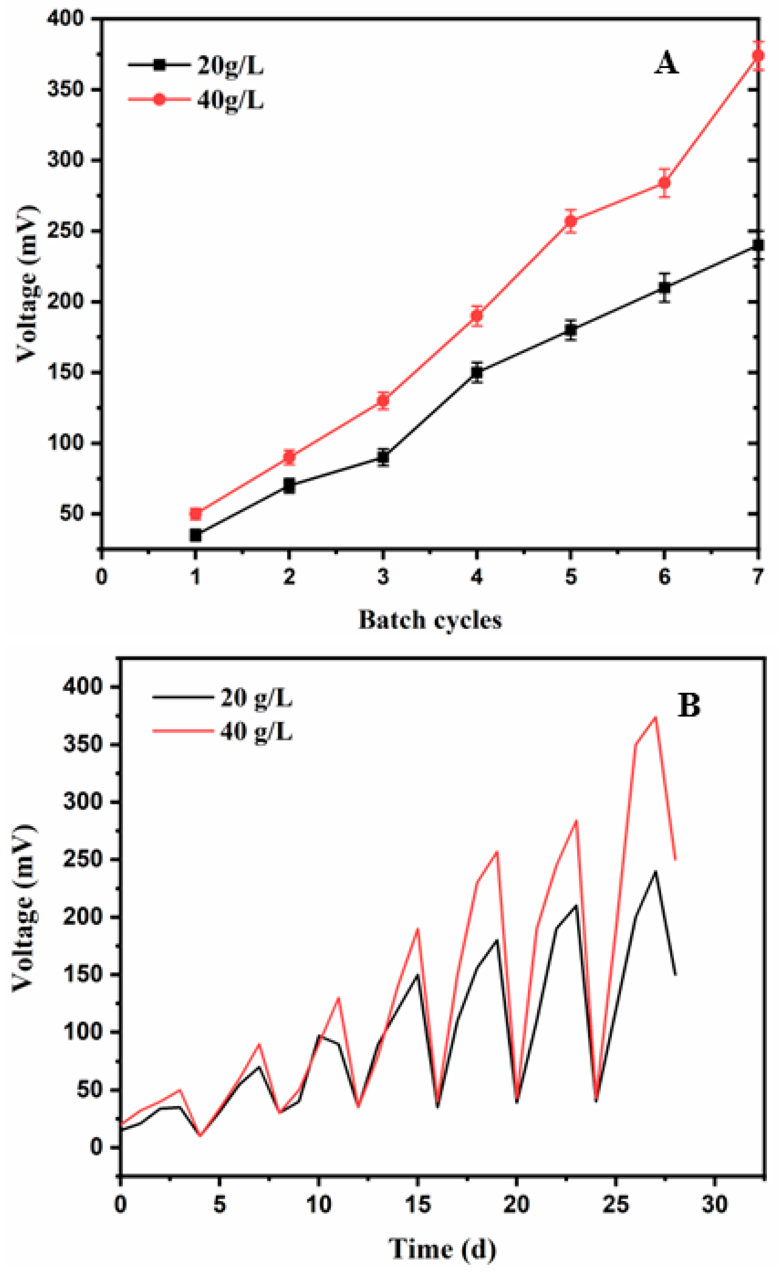 Energies 16 00877 g002