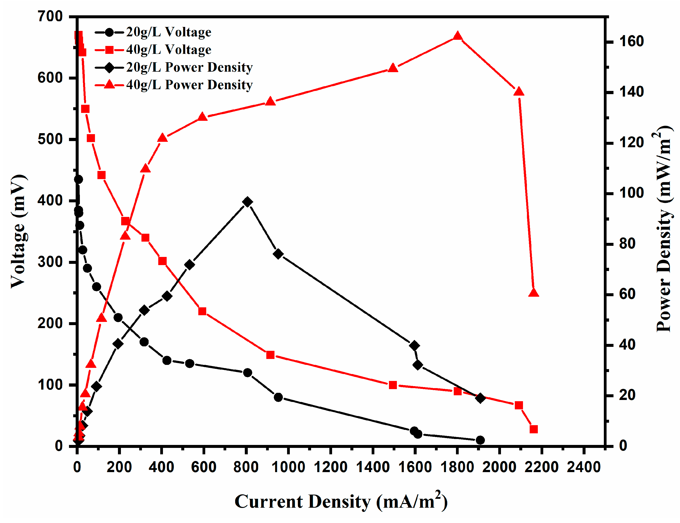 Energies 16 00877 g003