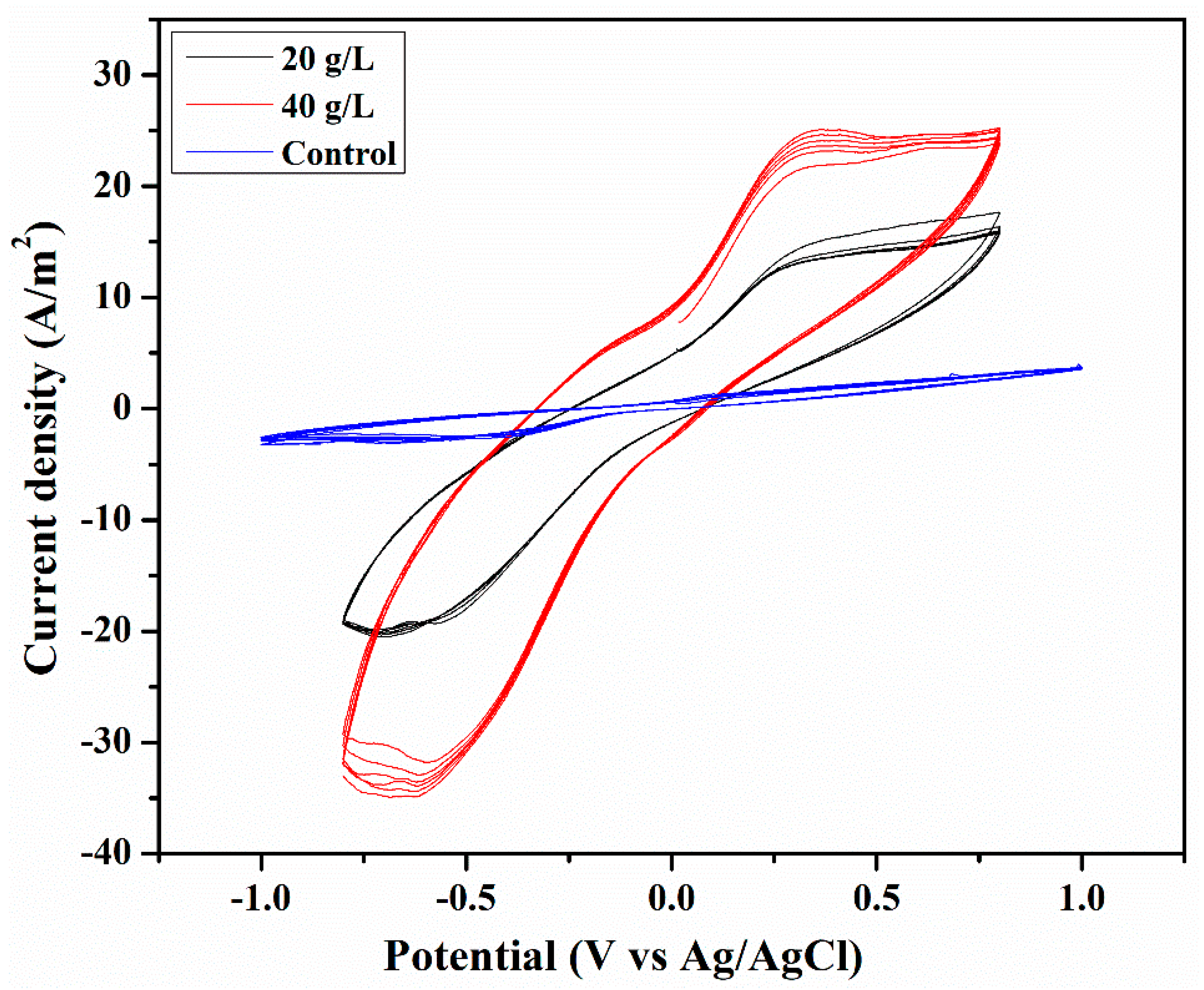 Energies 16 00877 g005
