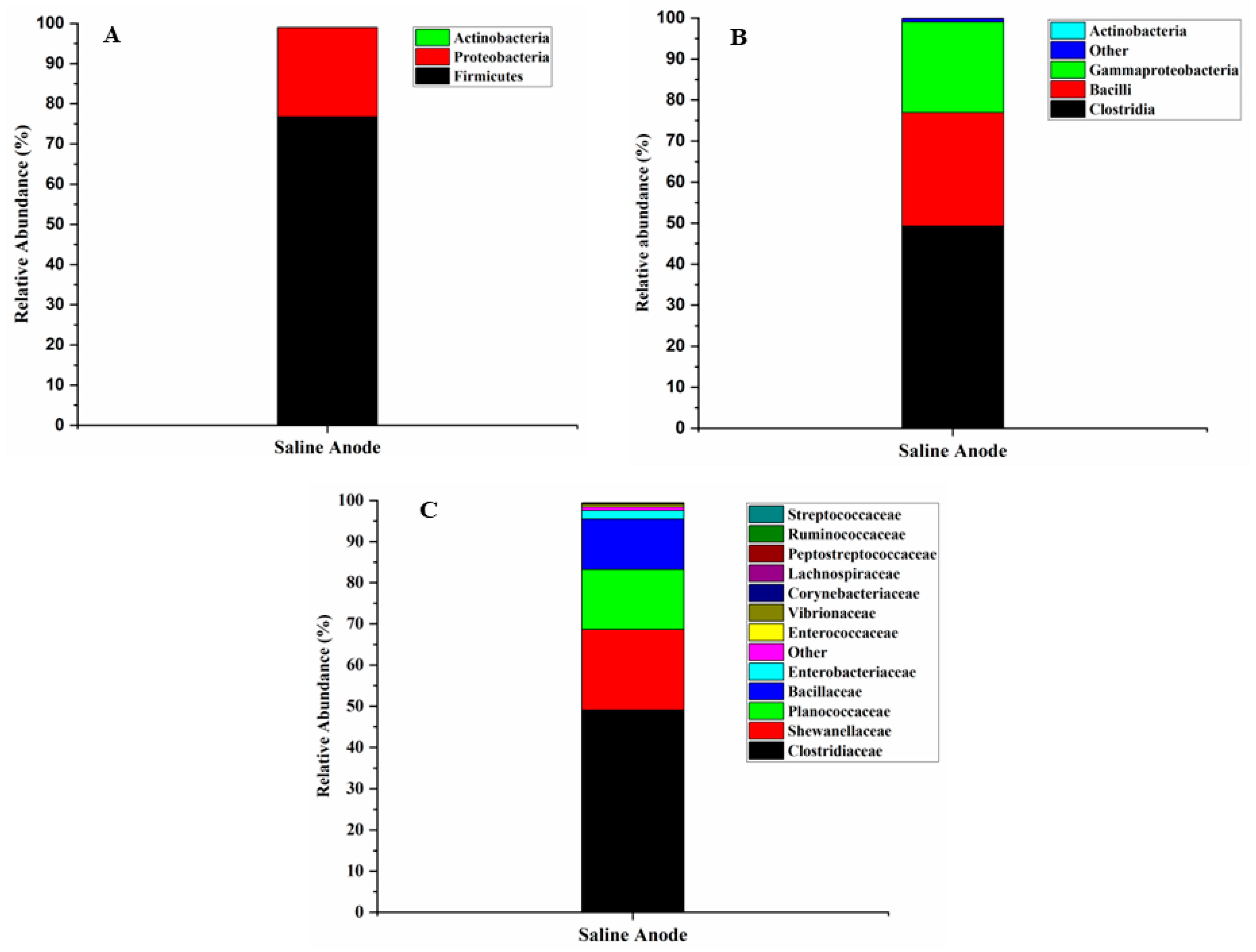 Energies 16 00877 g007