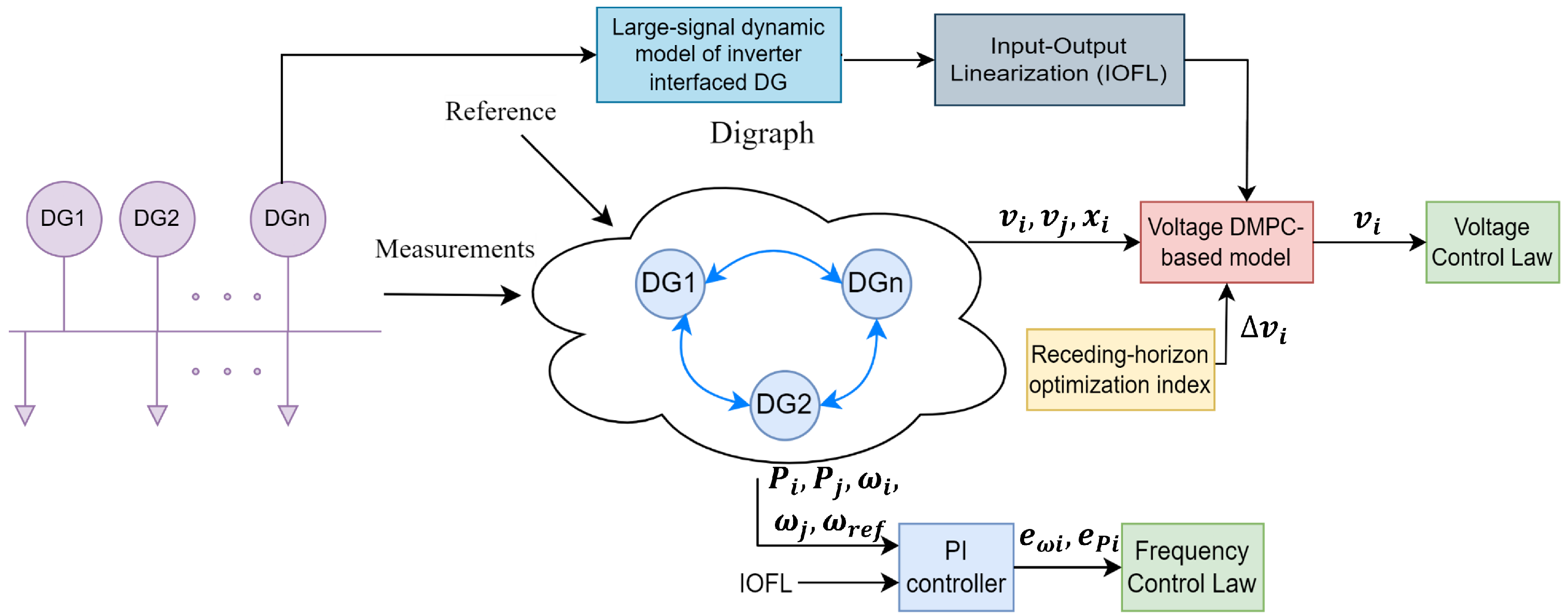 Energies 16 00878 g005 Energies 16 00878 g005
