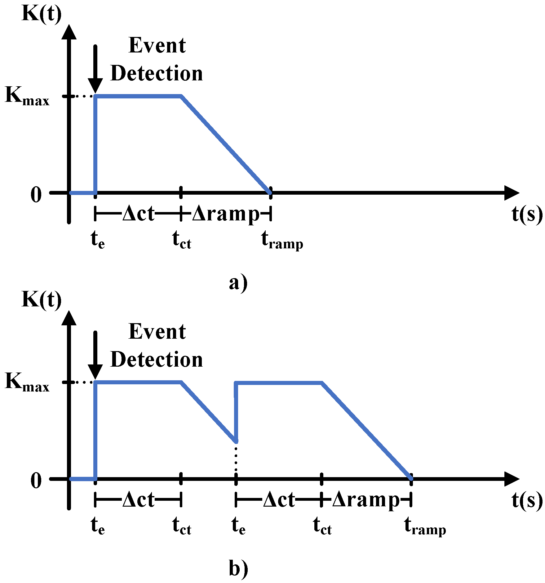 Energies 16 00878 g008 Energies 16 00878 g008