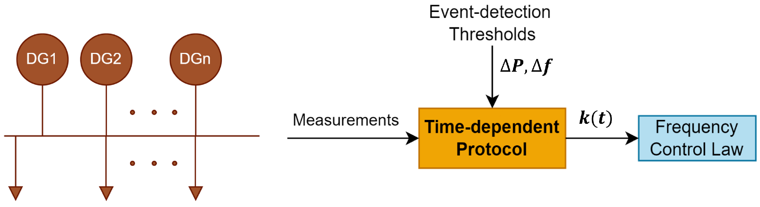 Energies 16 00878 g009 Energies 16 00878 g009