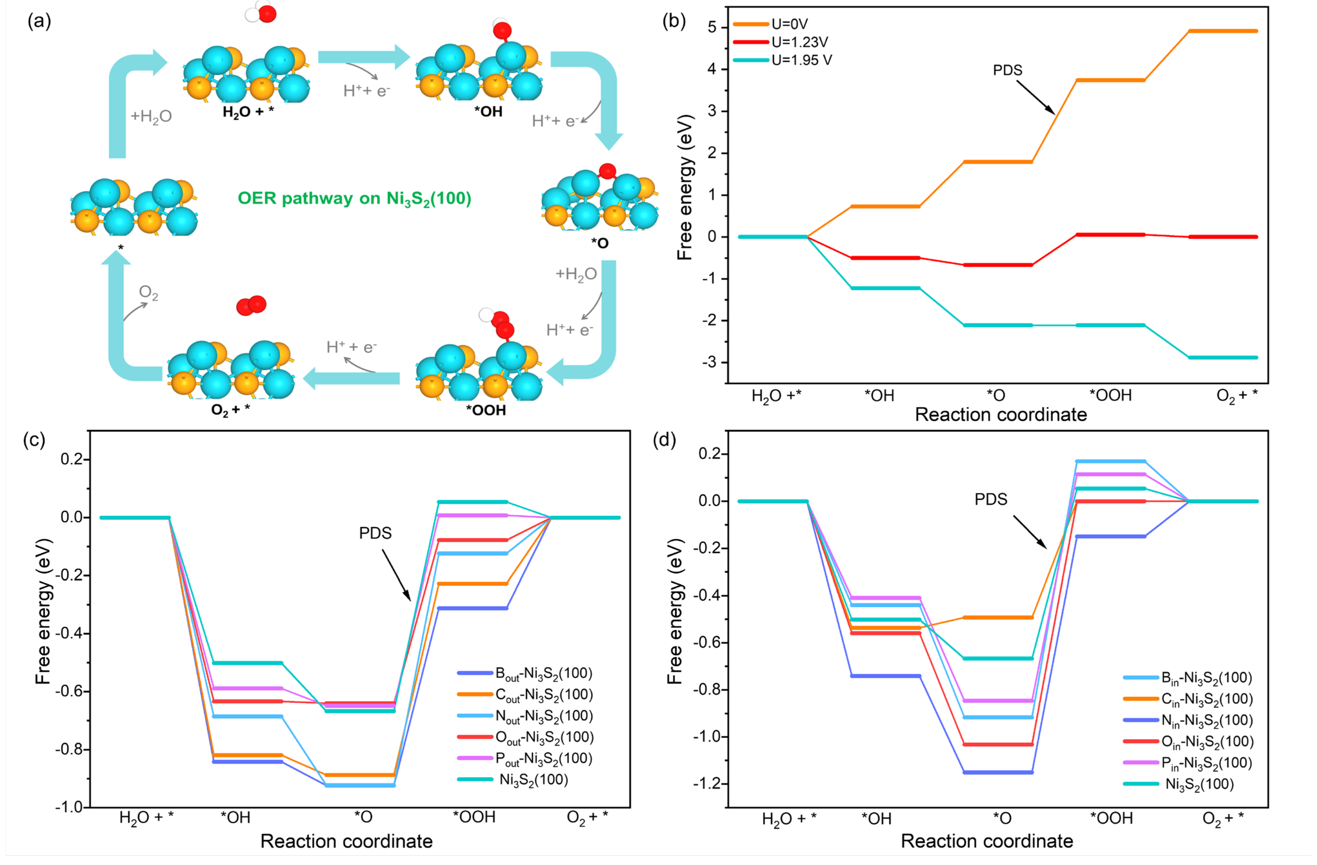 Energies 16 00881 g002