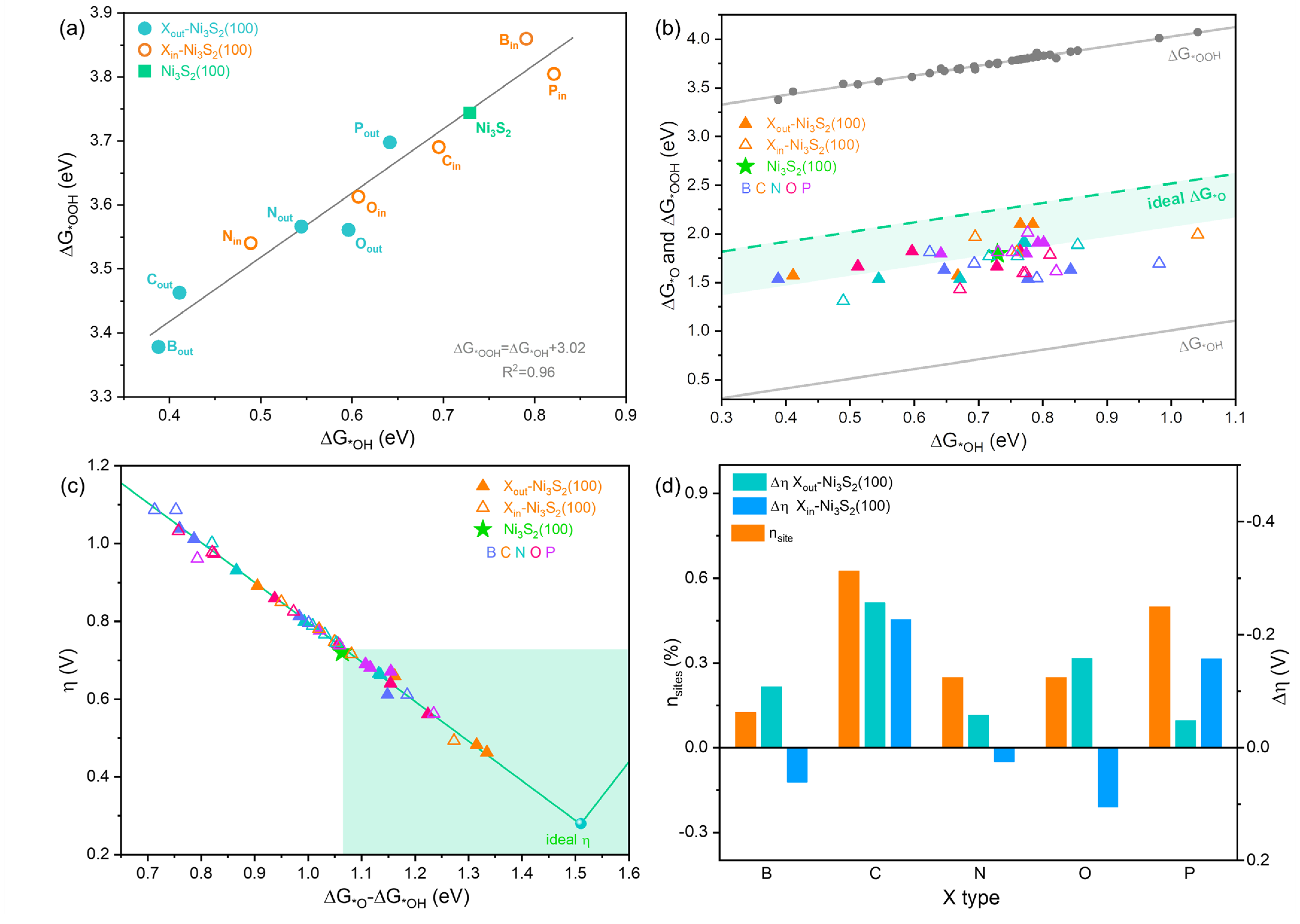 Energies 16 00881 g003