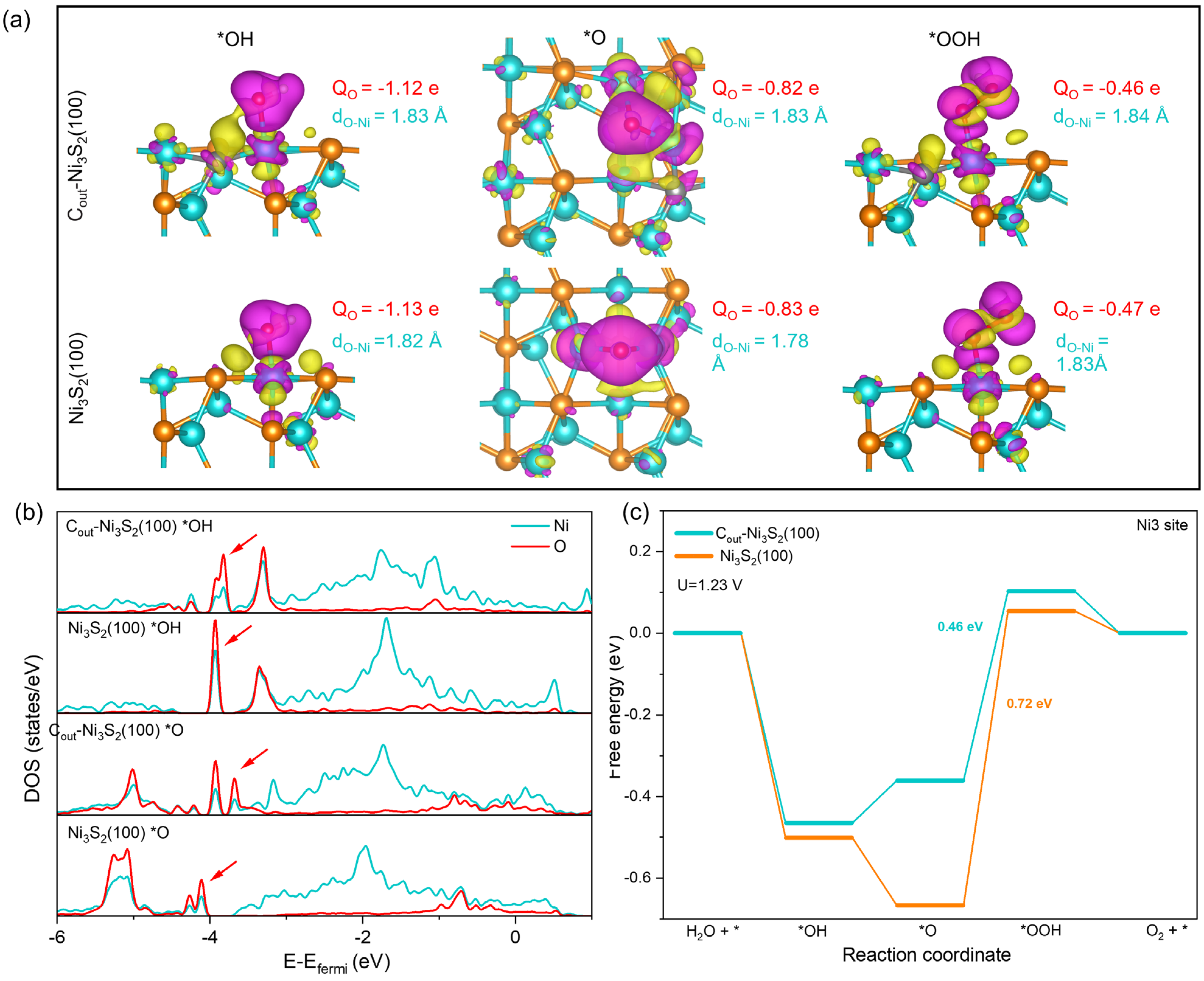 Energies 16 00881 g005