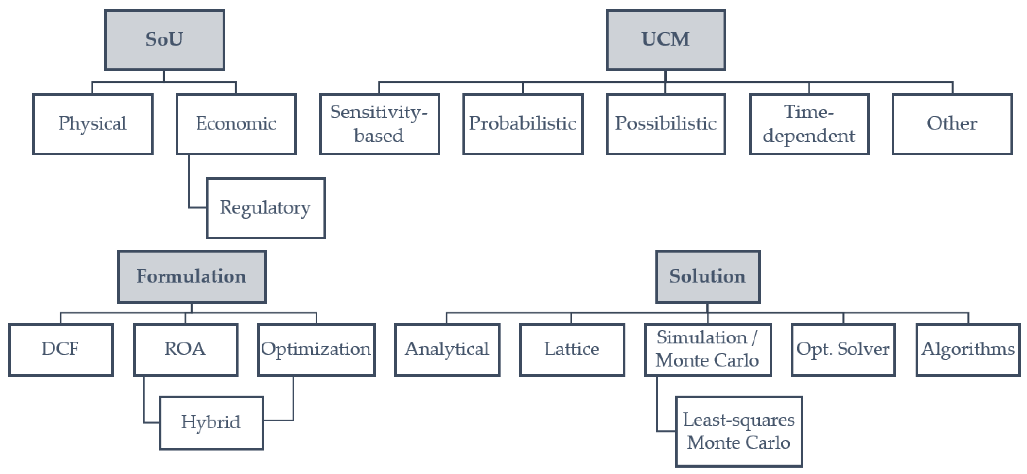 Energies 16 00882 g002