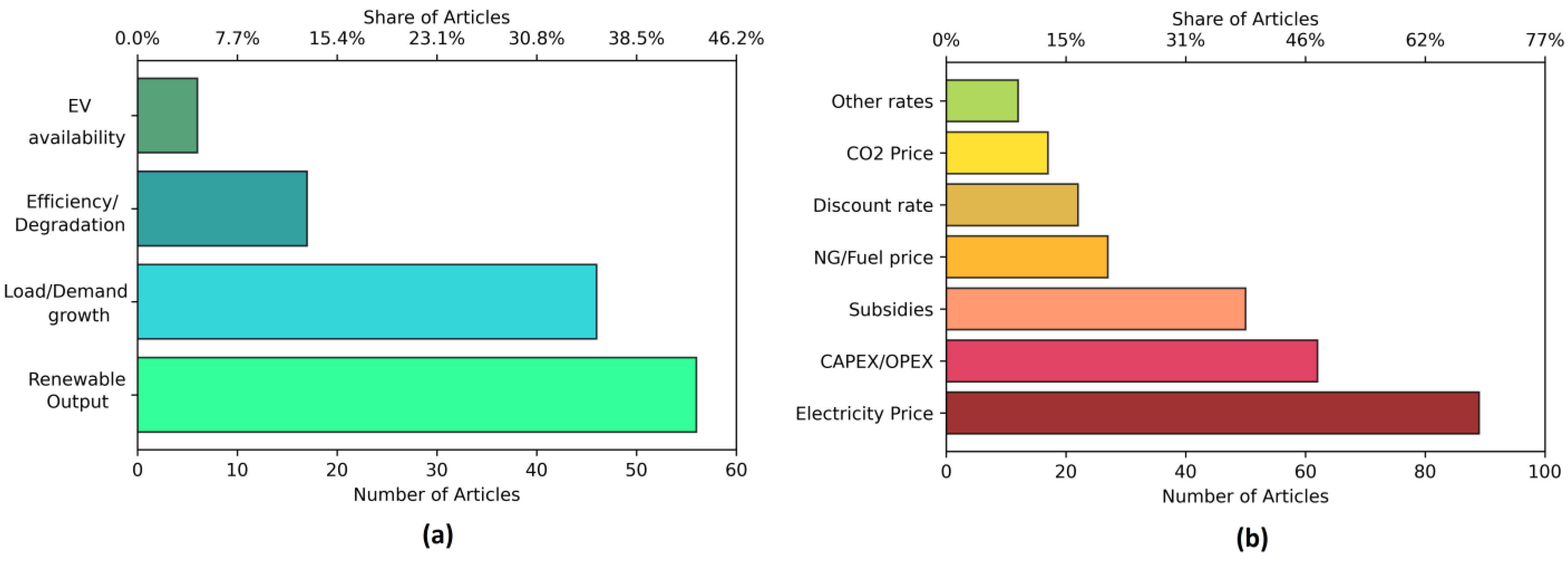 Energies 16 00882 g004