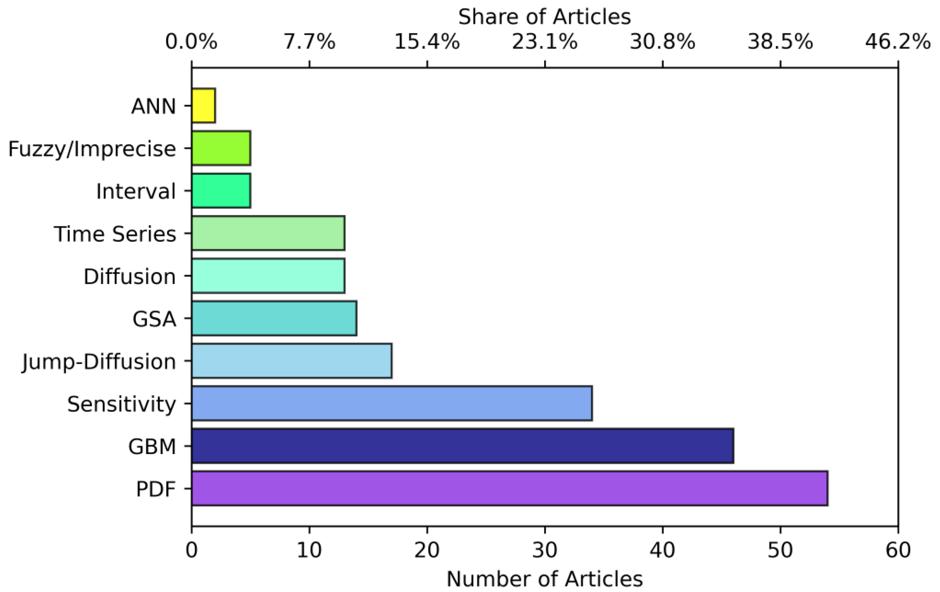 Energies 16 00882 g006