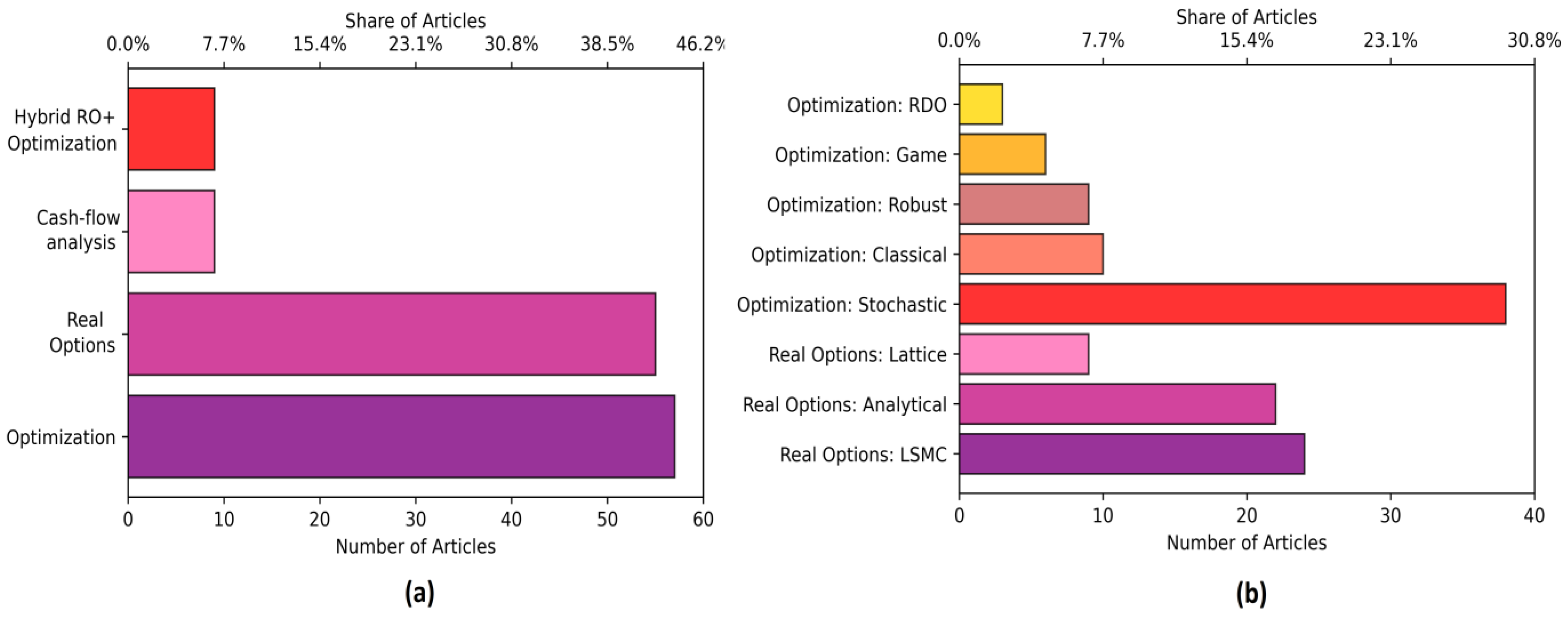 Energies 16 00882 g007