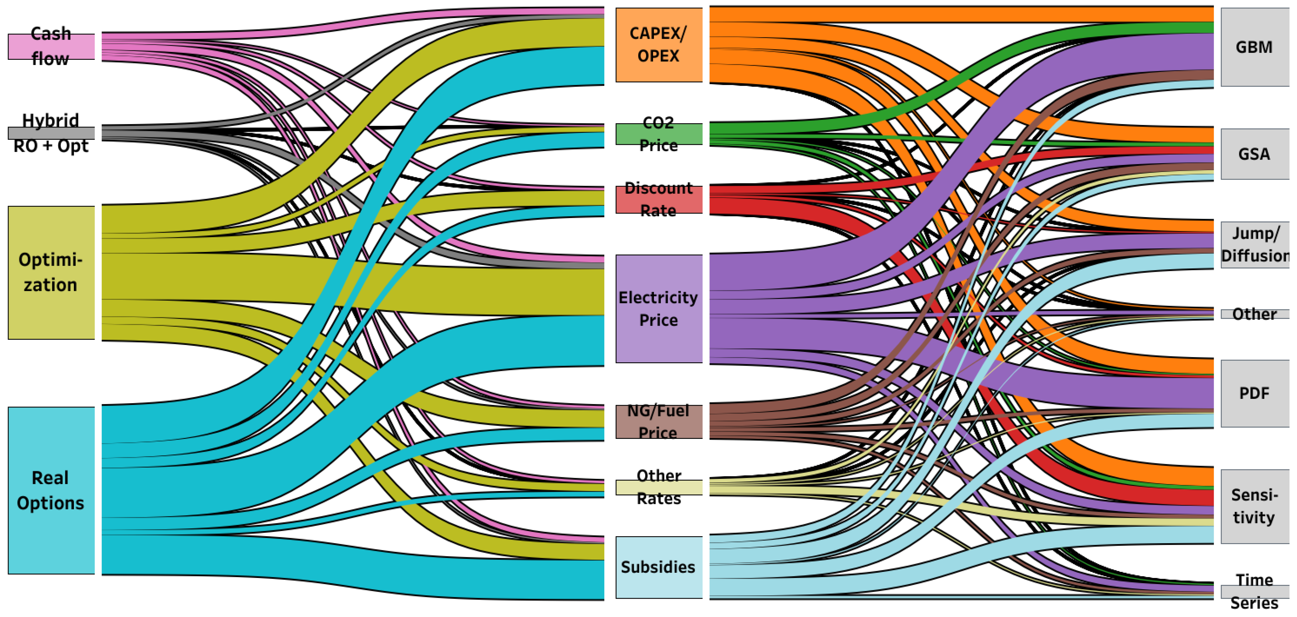 Energies 16 00882 g009