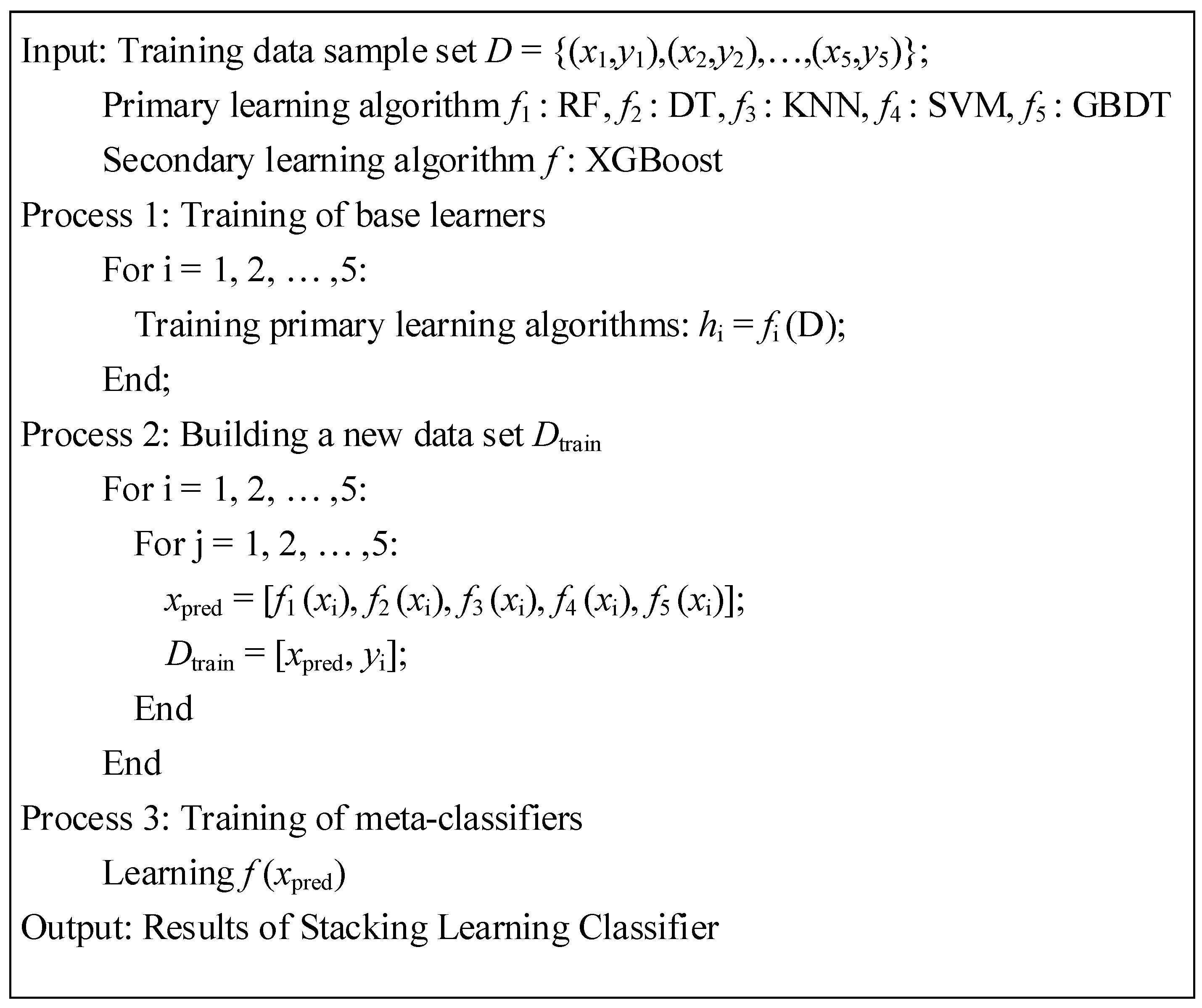 Totally Corrective Boosting algorithm: {(x1, y1),. .. , (xm, ym)} is