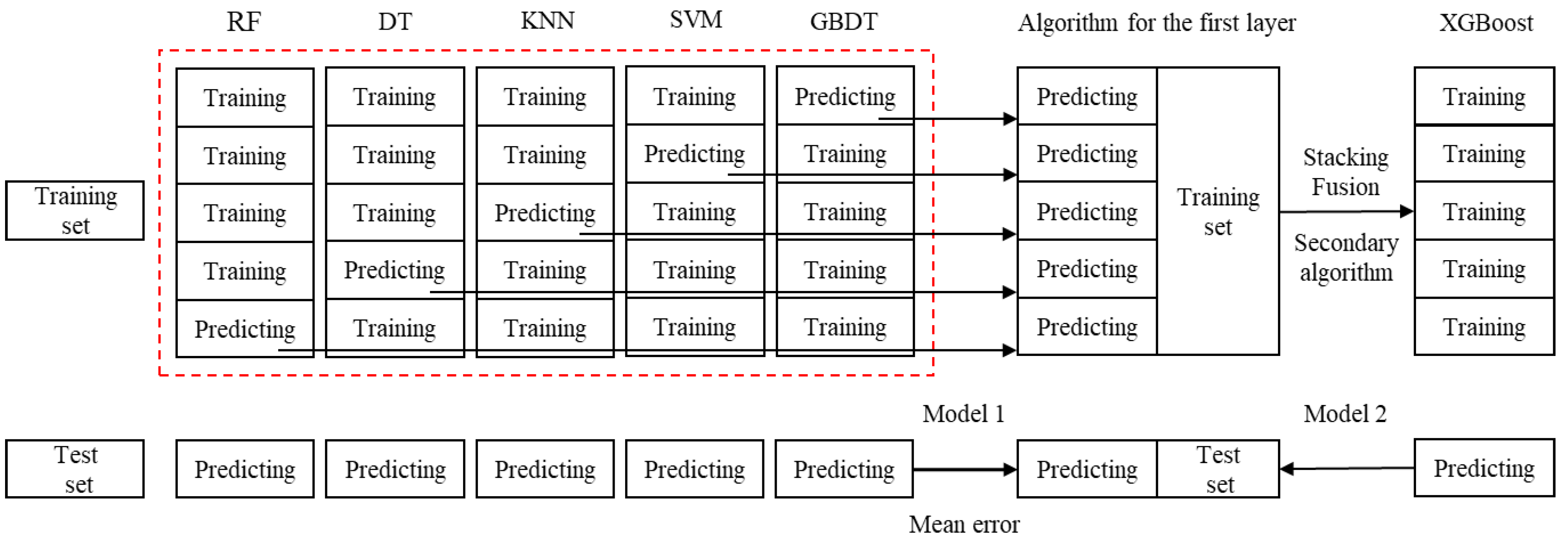Energies 16 00883 g002 550