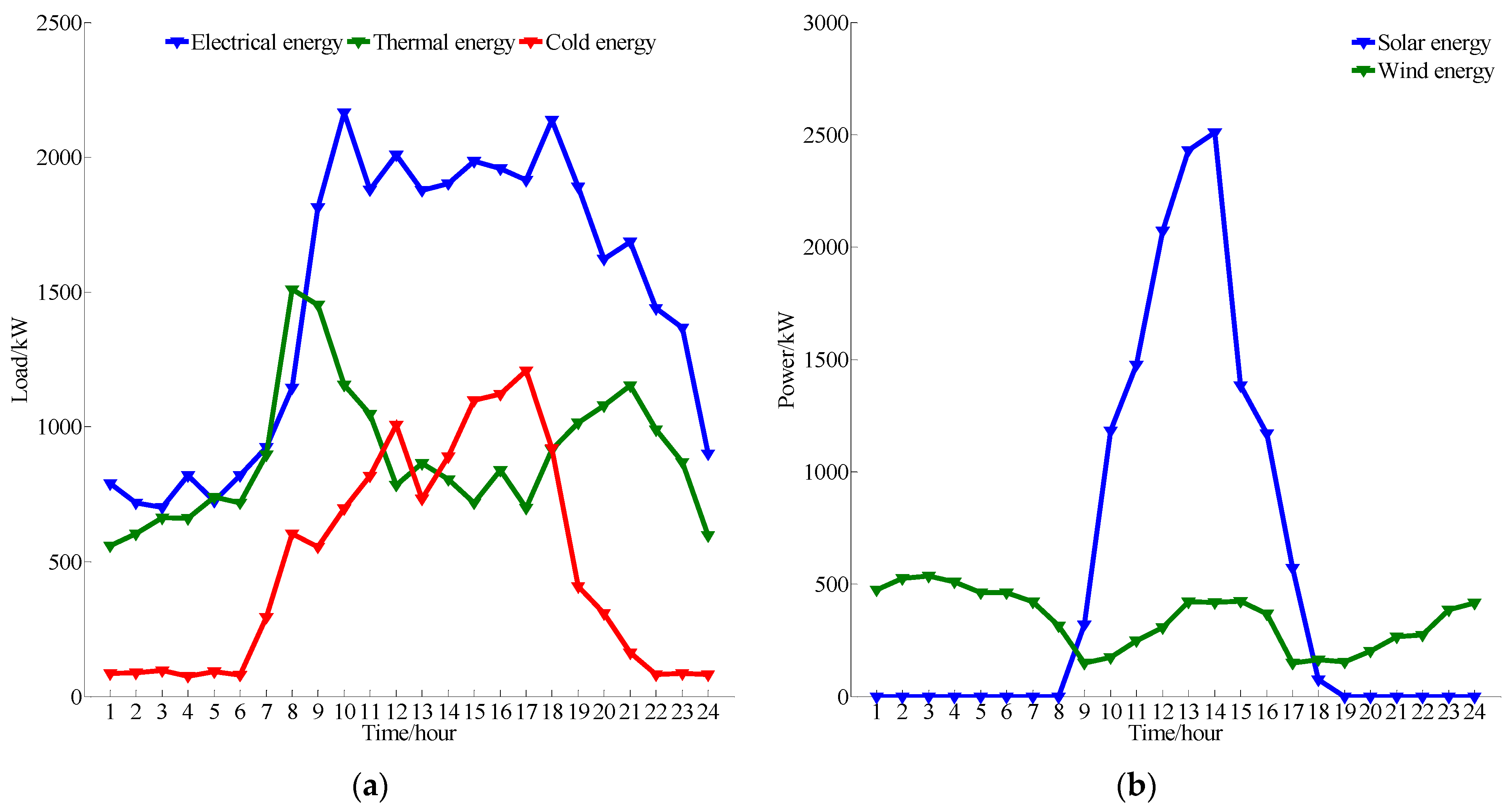 Energies 16 00886 g004