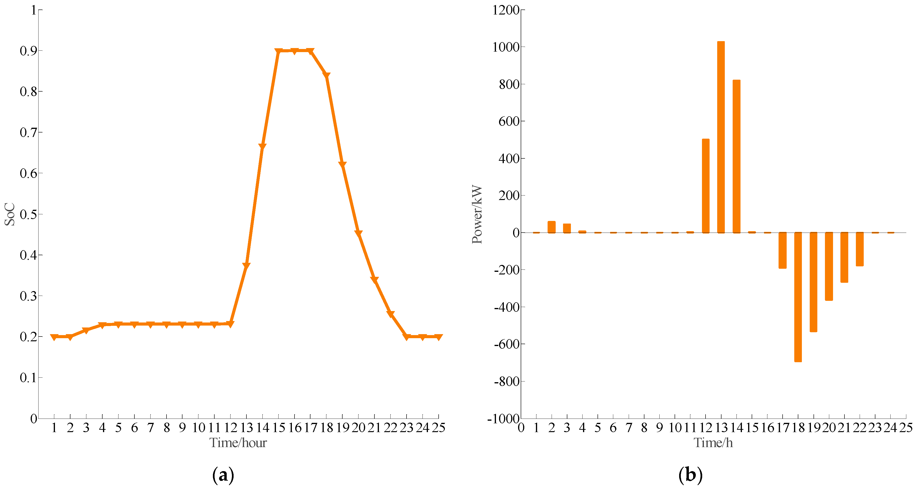 Energies 16 00886 g006