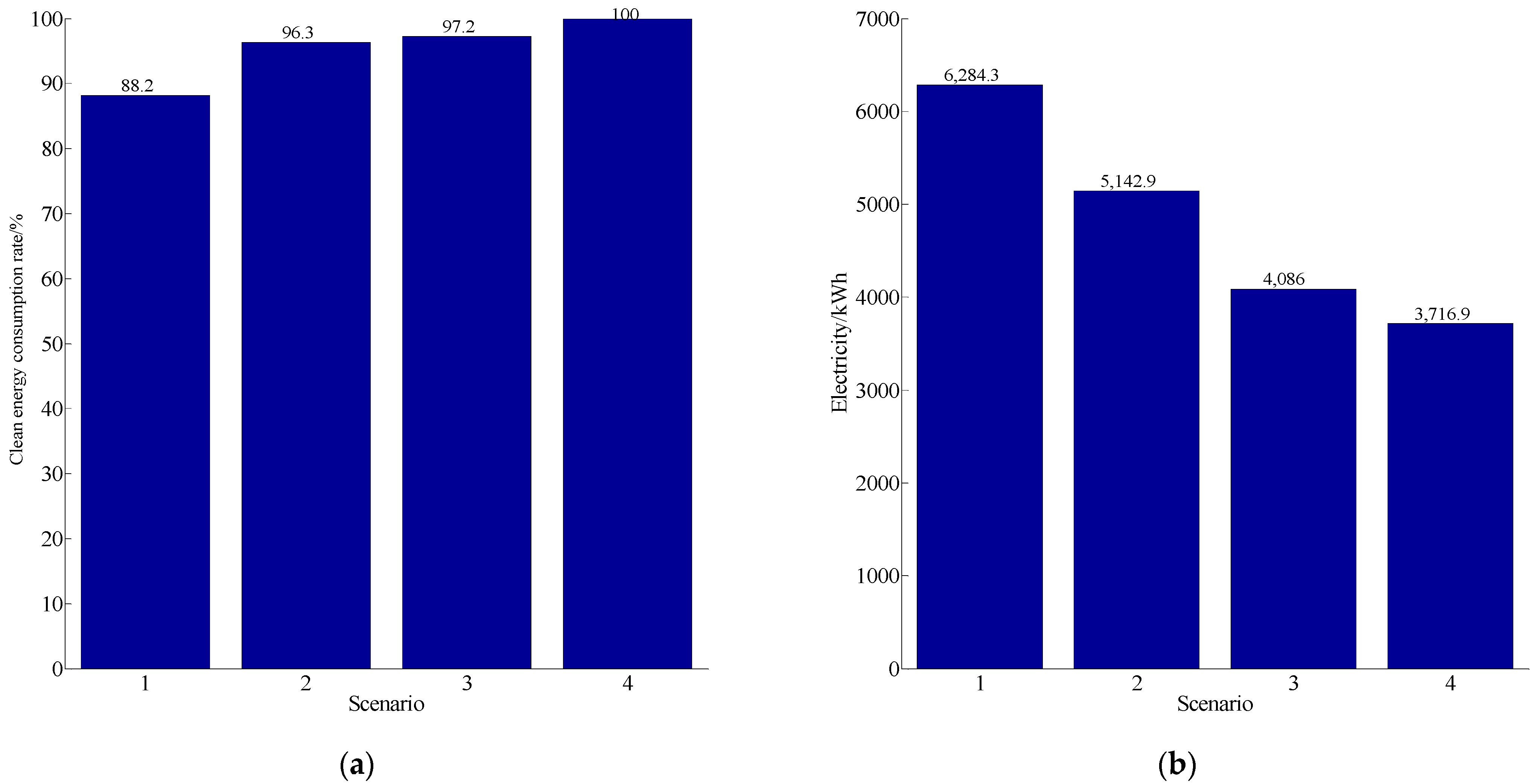 Energies 16 00886 g007a