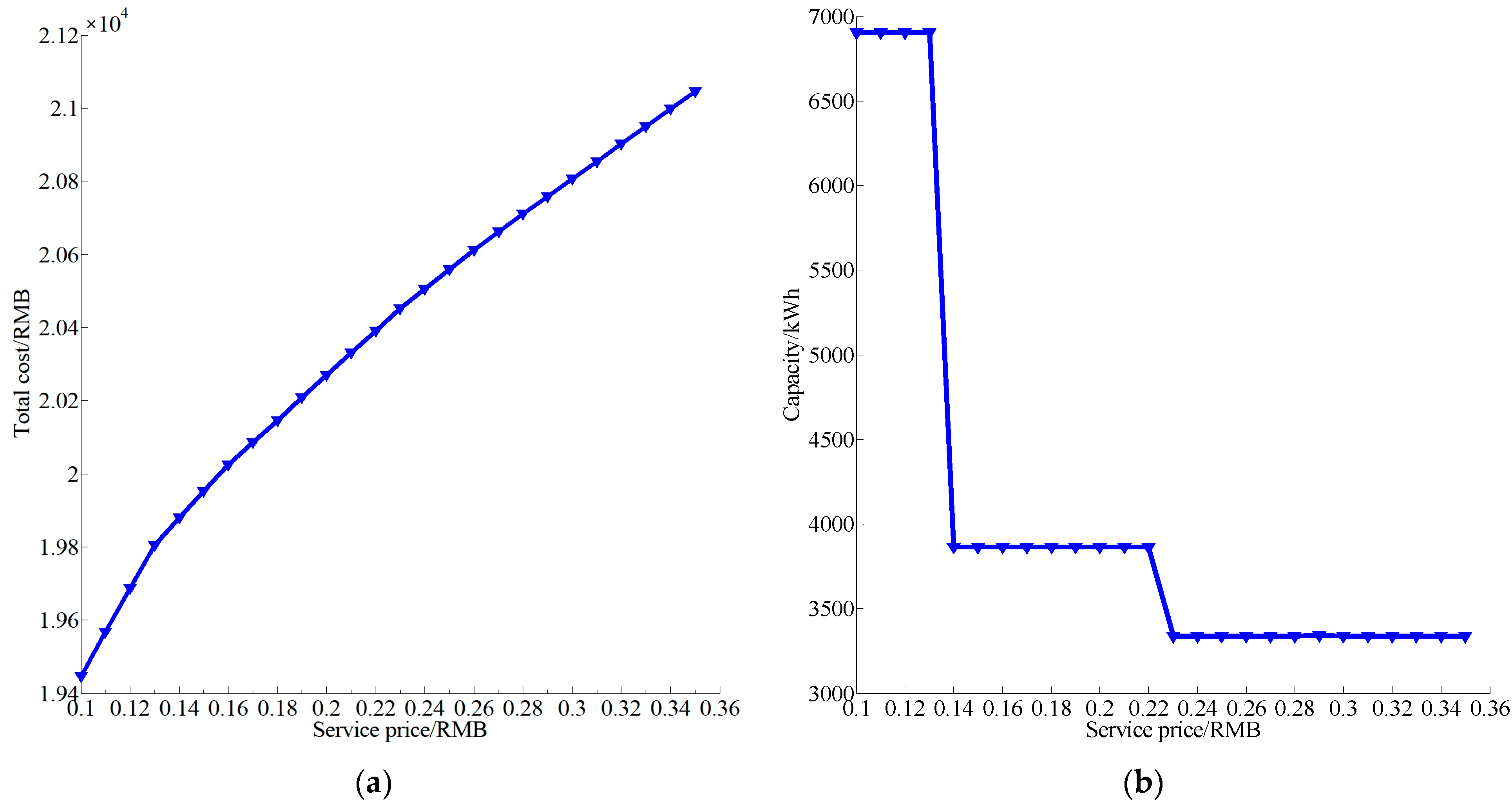 Energies 16 00886 g008