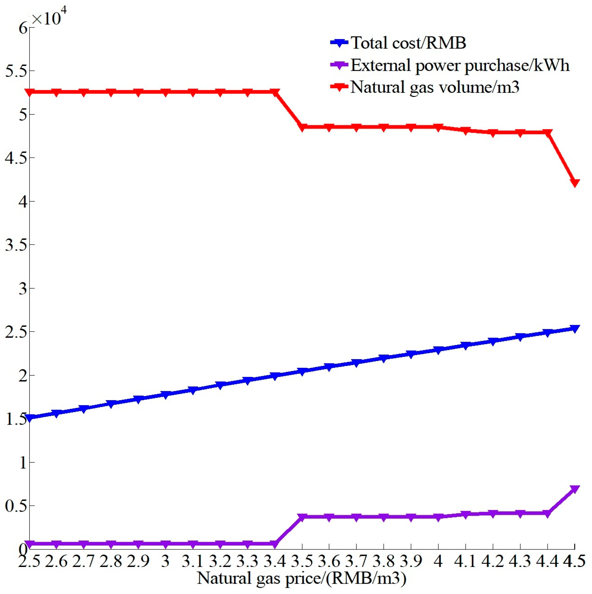 Energies 16 00886 g009