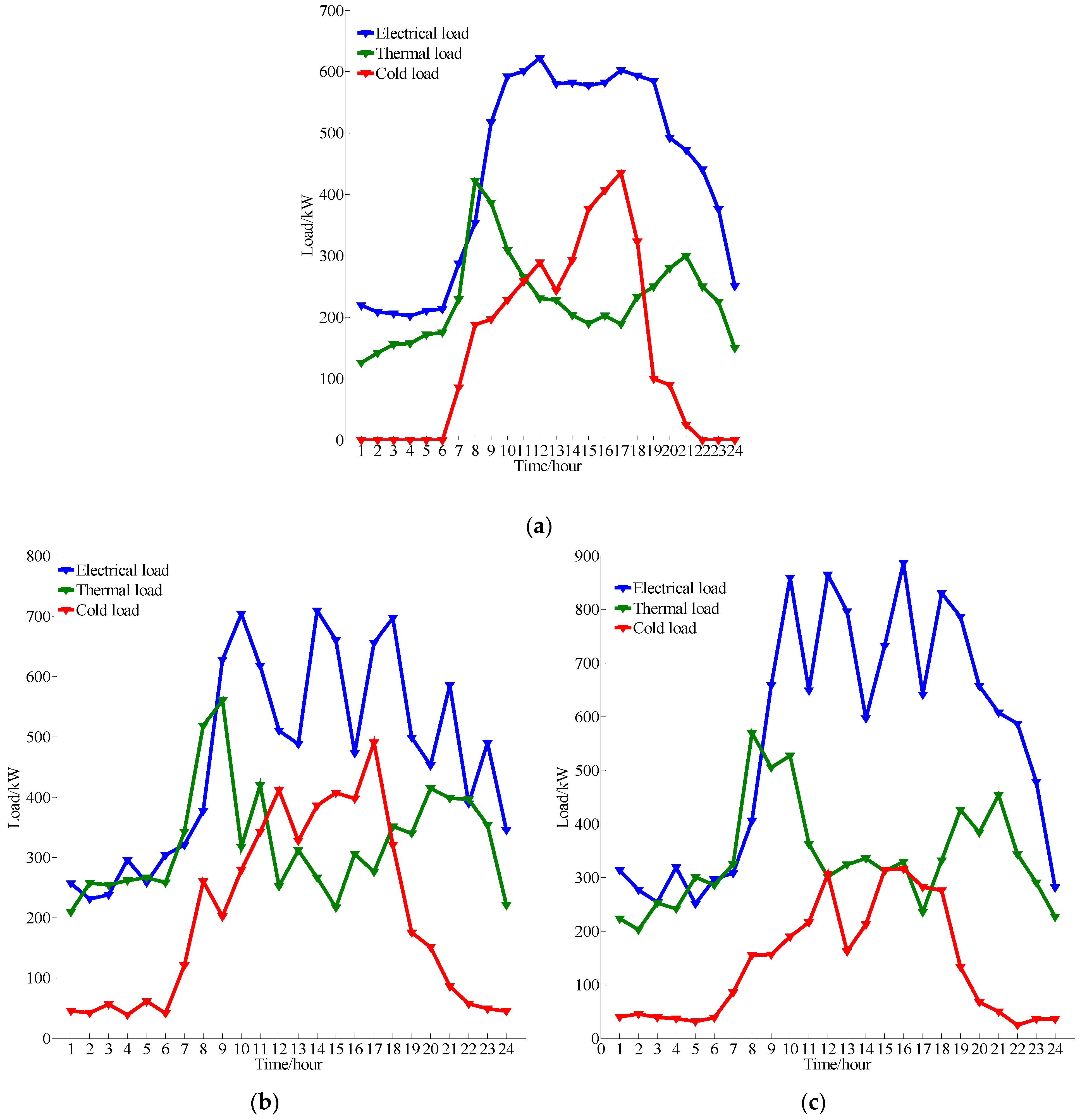 Energies 16 00886 g0a1