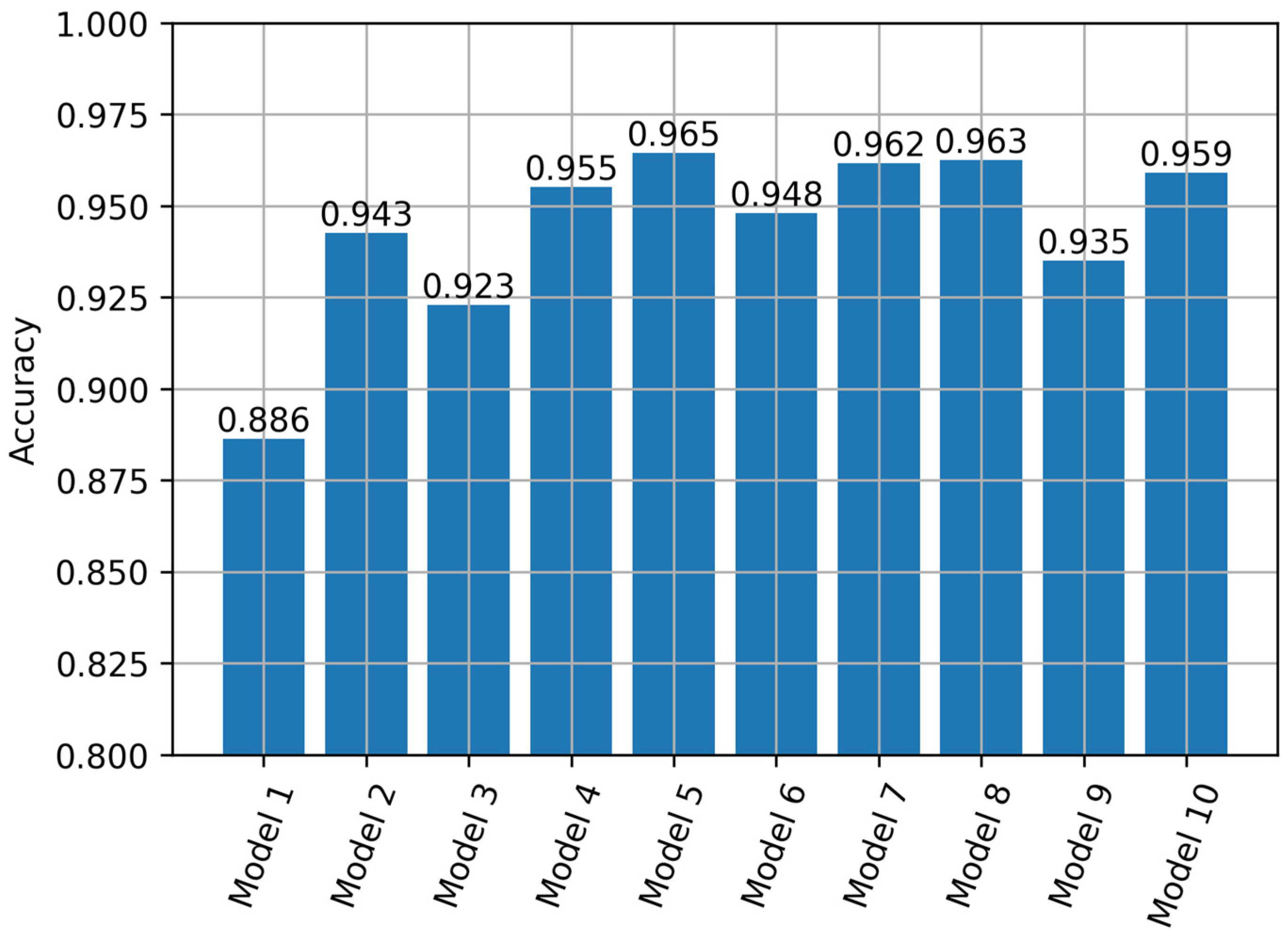 Energies 16 00887 g008