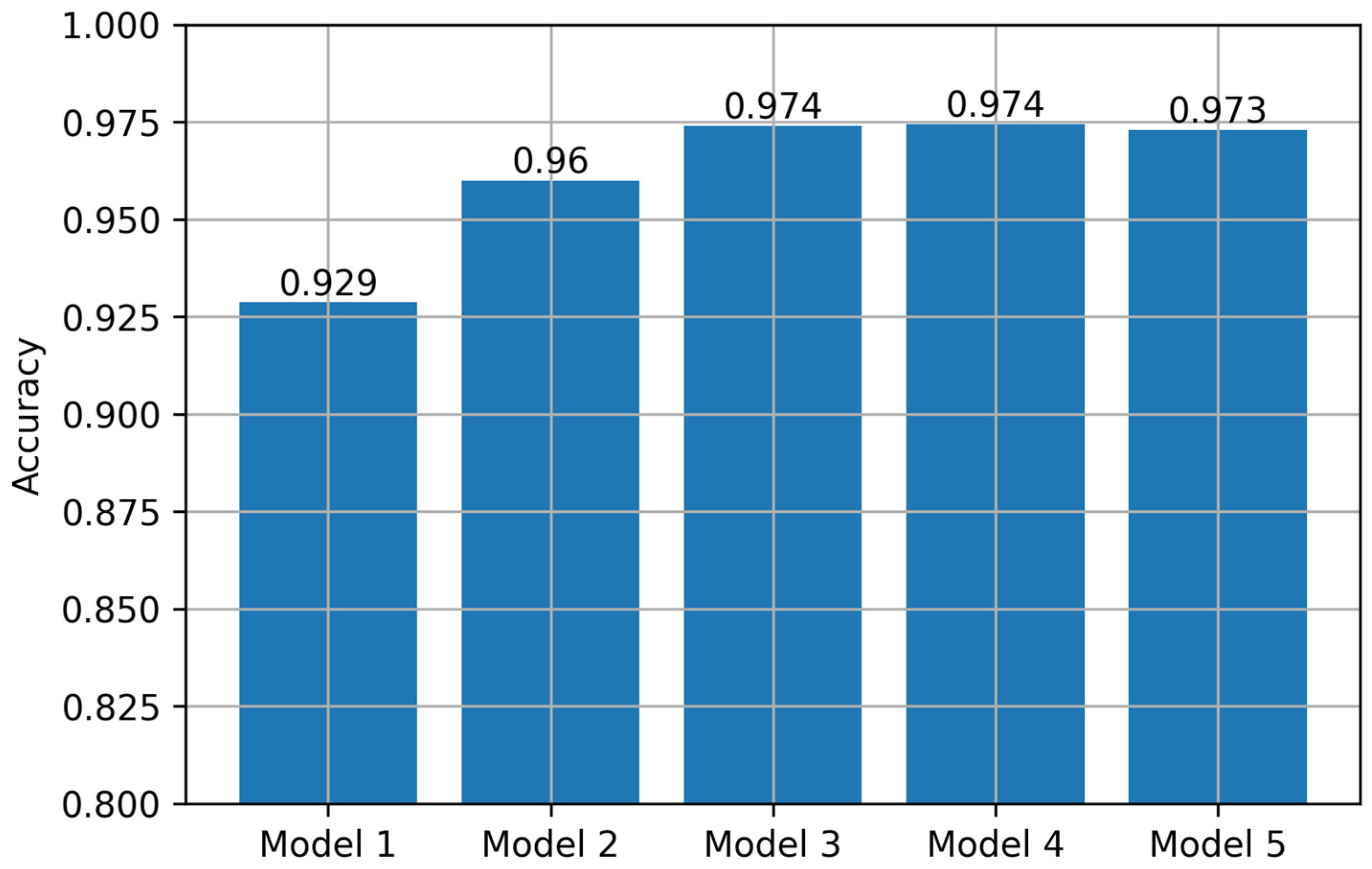Energies 16 00887 g010