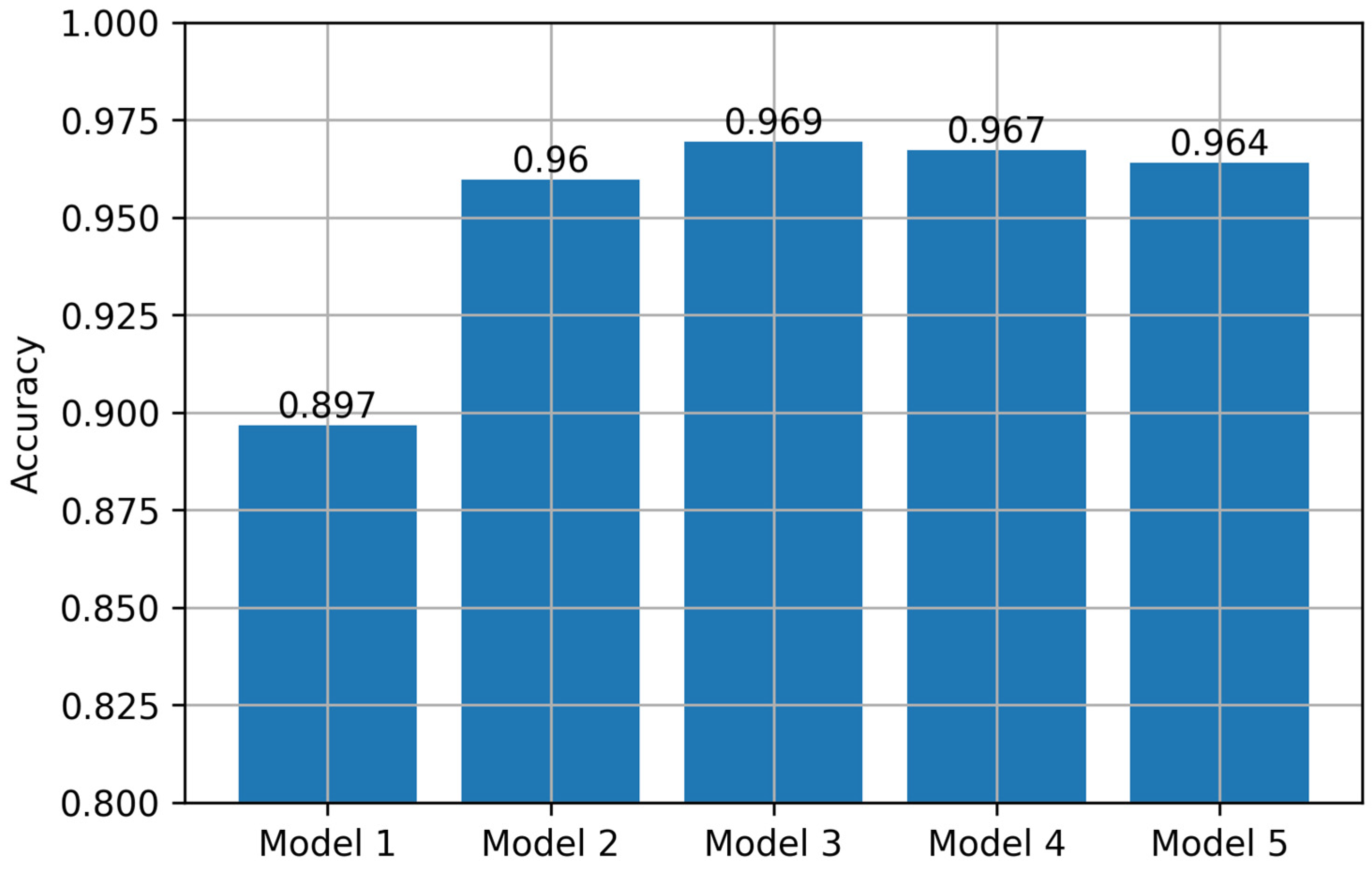 Energies 16 00887 g018