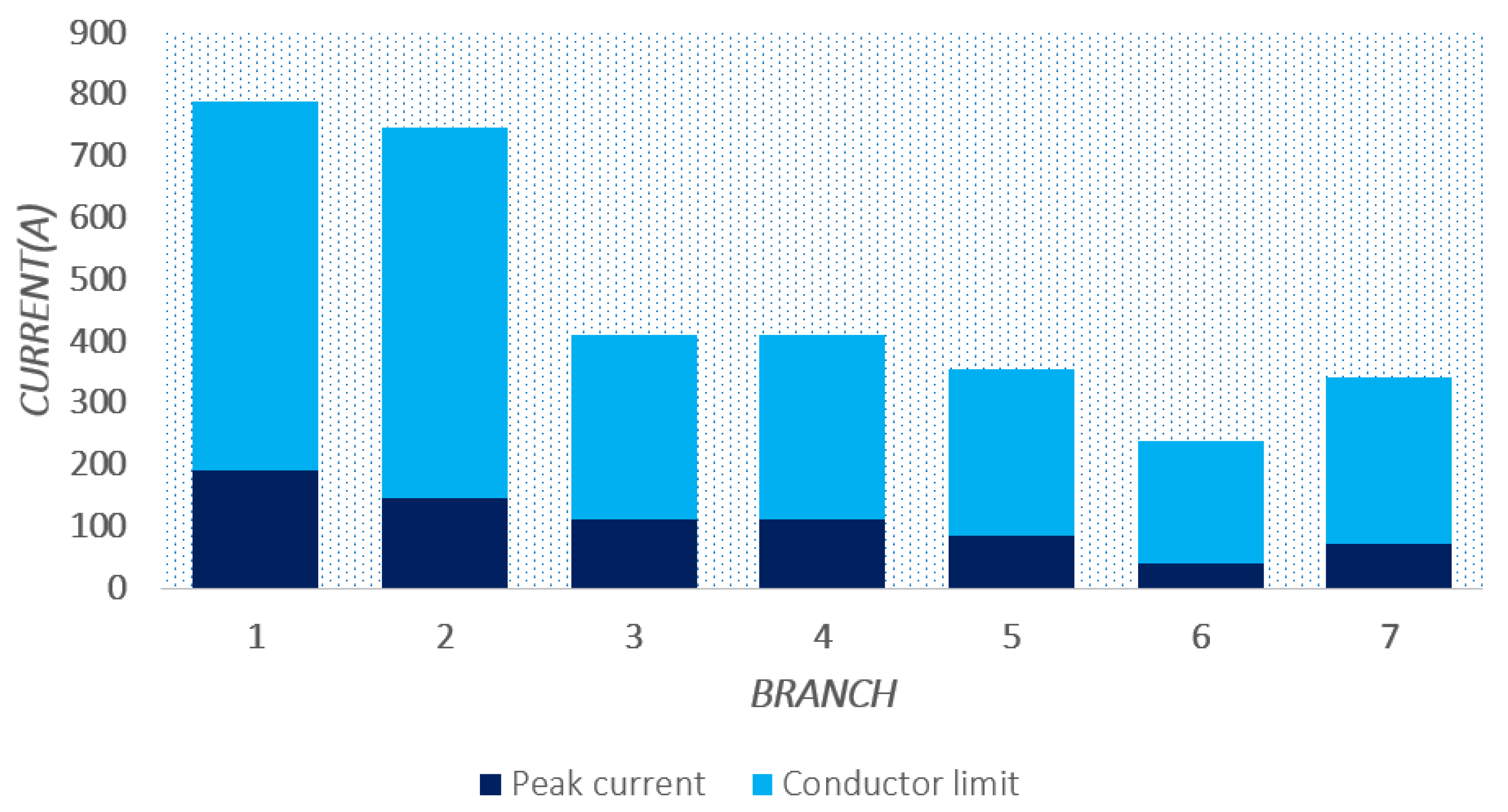 Energies 16 00888 g004
