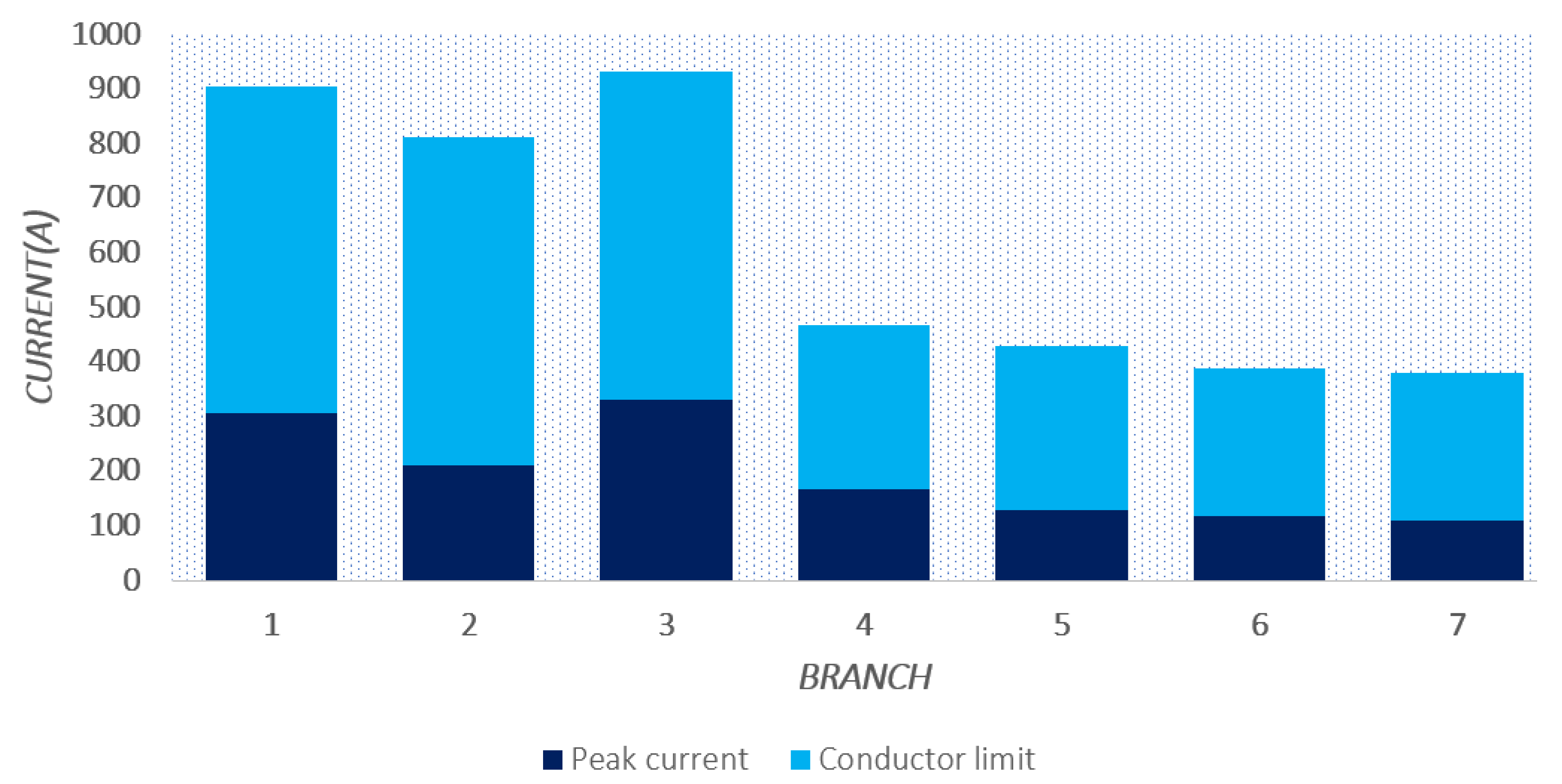 Energies 16 00888 g006