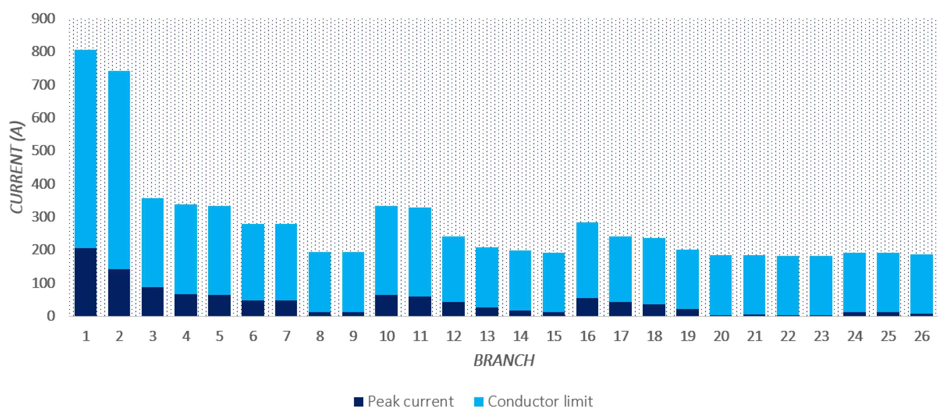 Energies 16 00888 g008