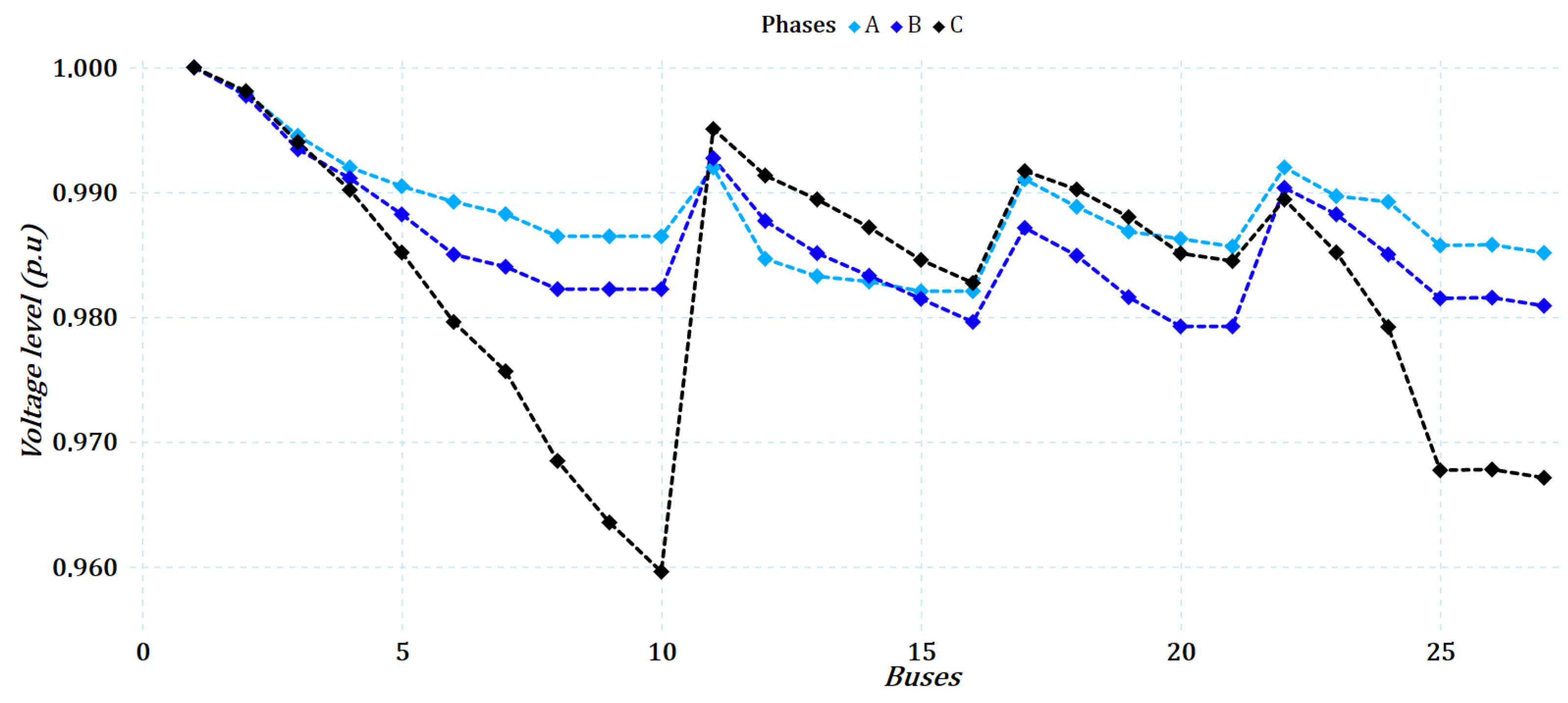 Energies 16 00888 g011